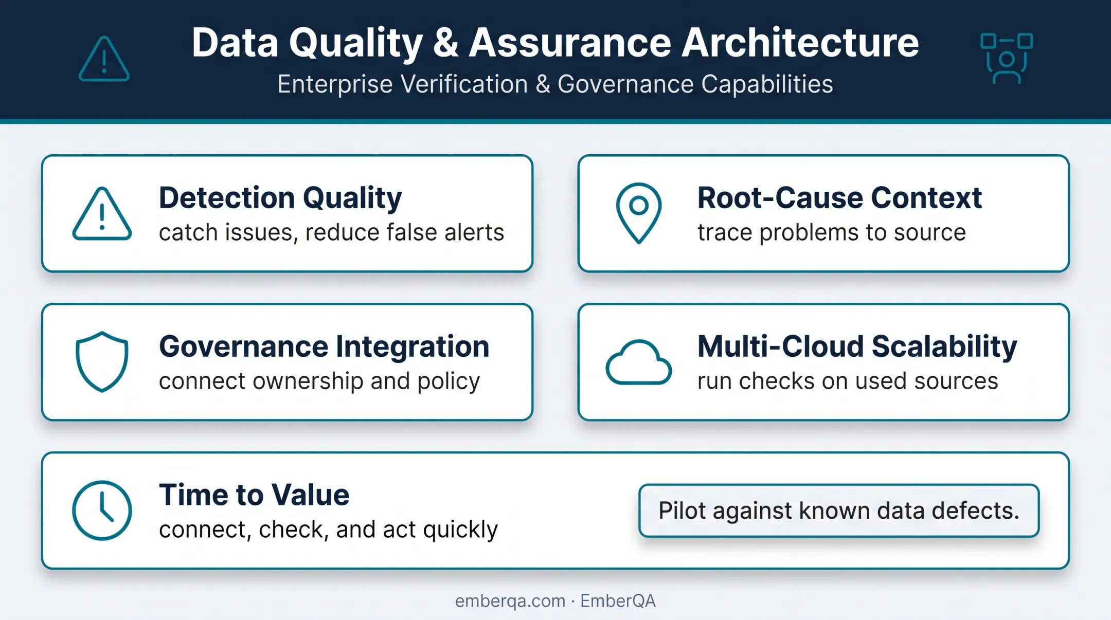 Five-factor framework for evaluating data quality monitoring platforms
