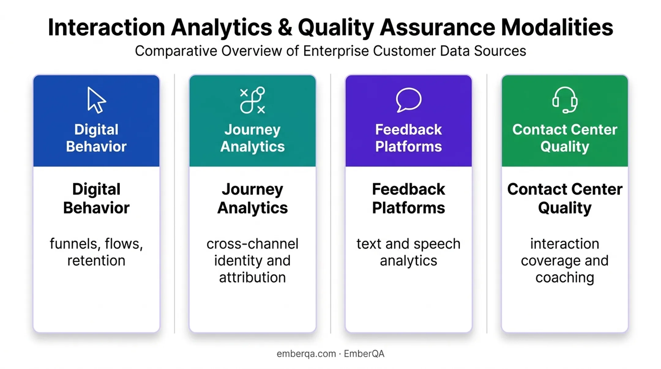 Four customer analytics tool categories and their primary capabilities