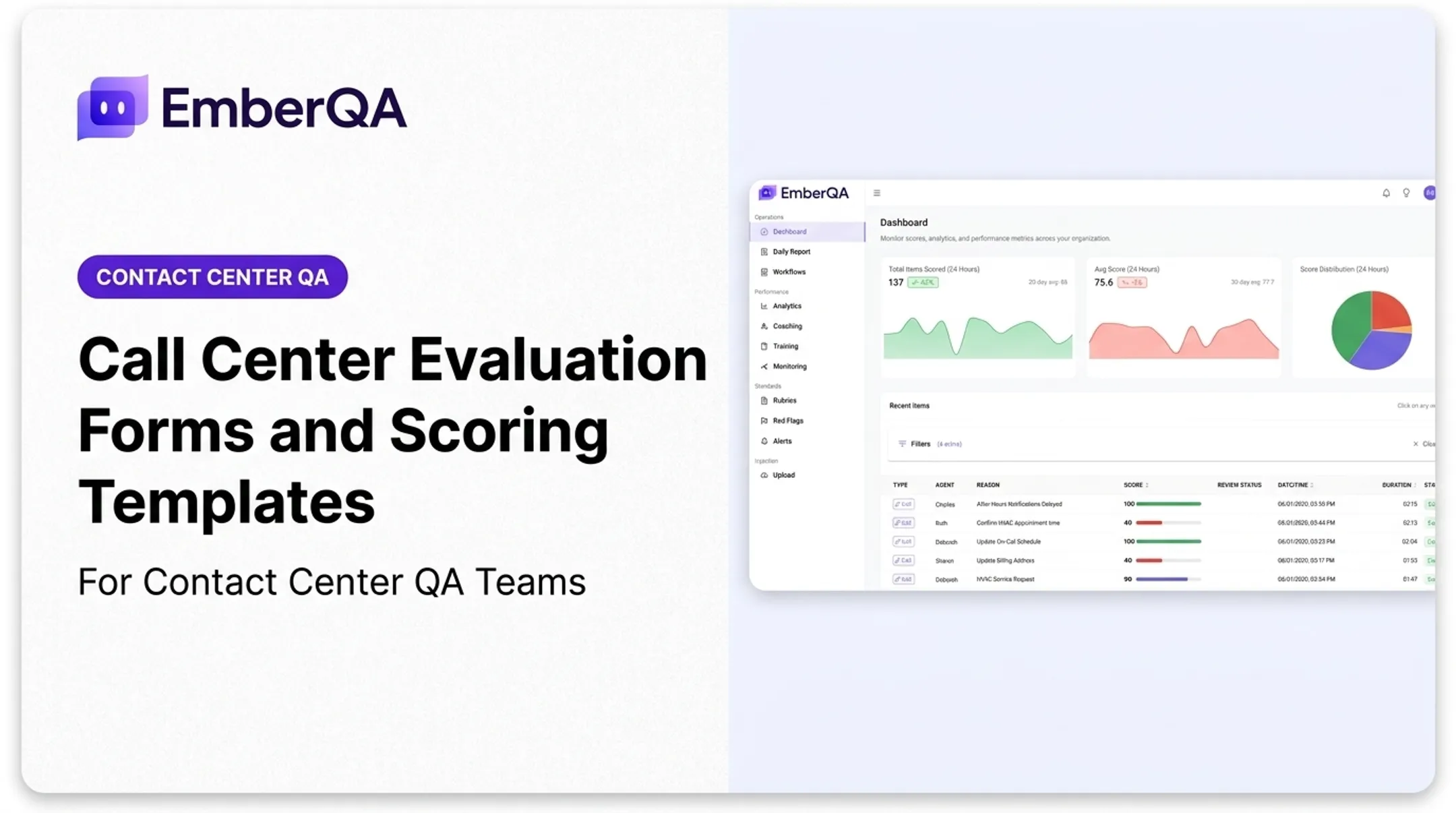 Call Center Evaluation Forms and Scoring Templates