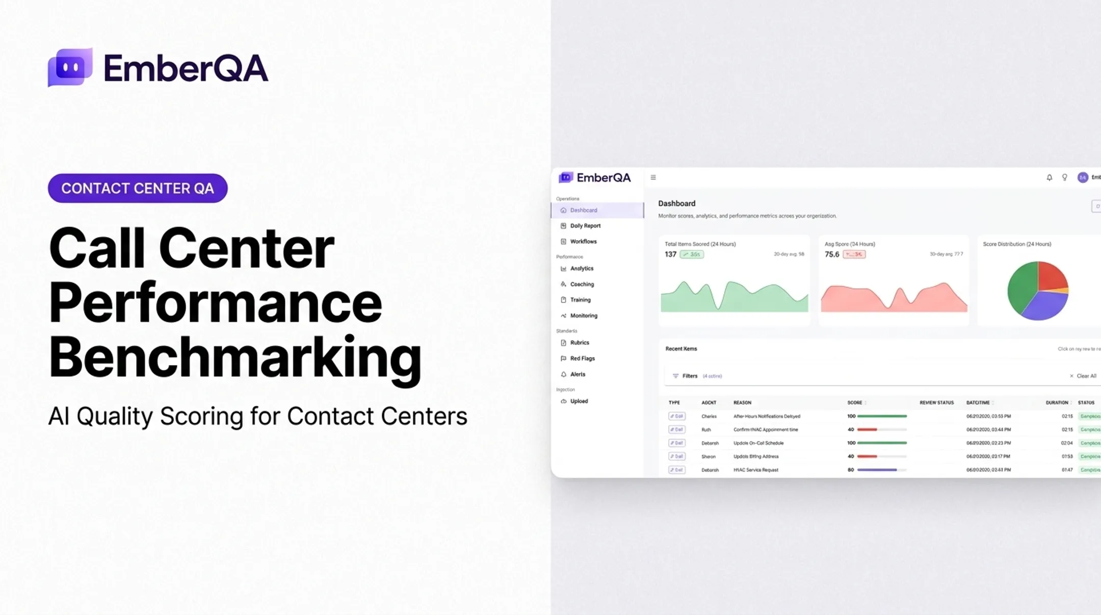 Call Center Performance Benchmarking