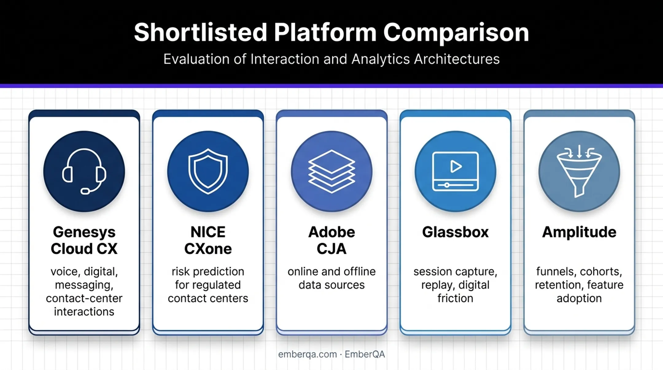 Five customer journey analytics platforms and primary strengths comparison