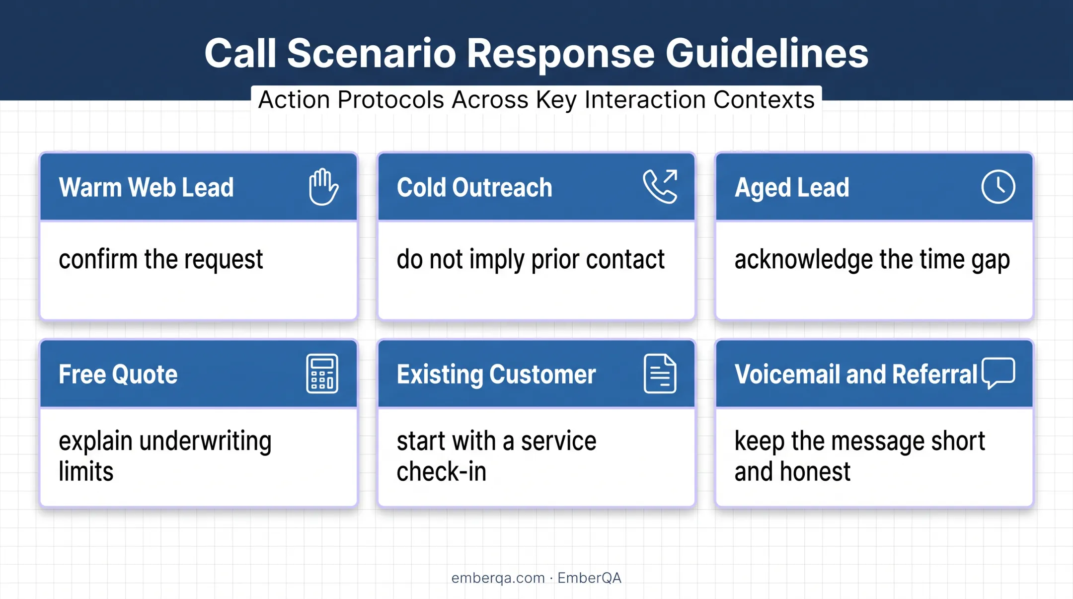 Six life insurance call scenarios and recommended script approaches