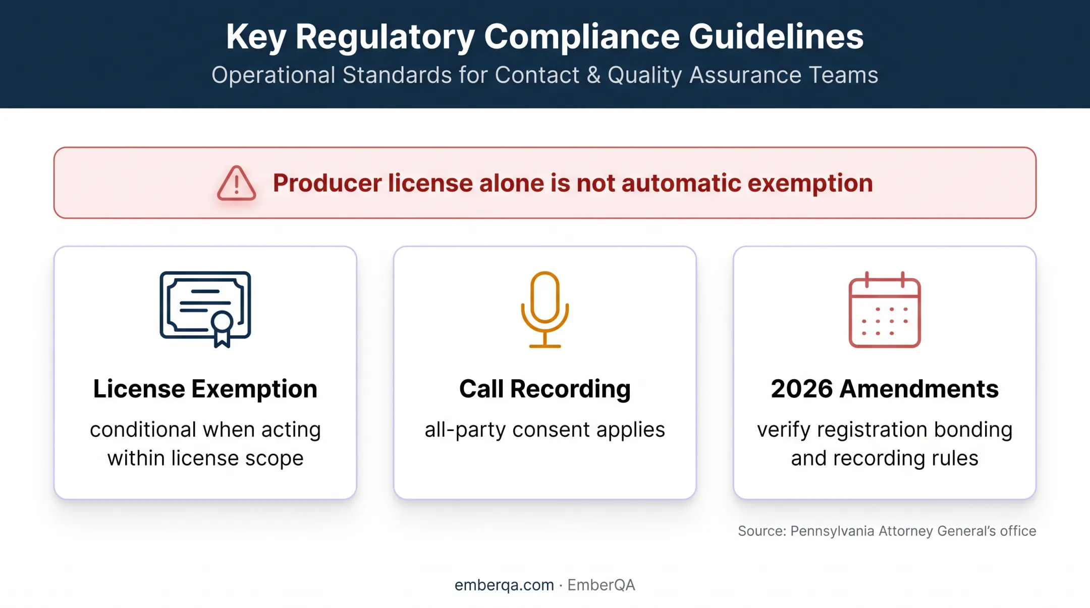Pennsylvania telemarketing compliance checkpoints for life insurance calls
