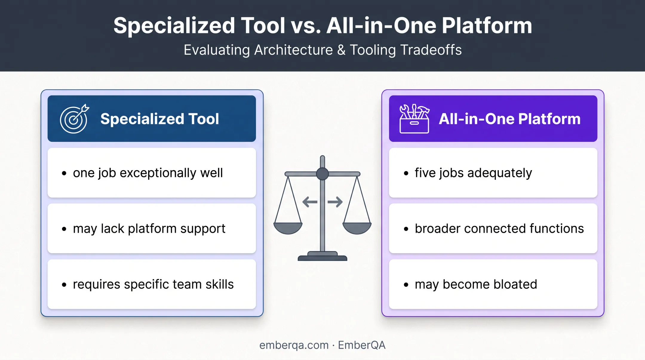 Specialized QA tools versus all-in-one platforms comparison