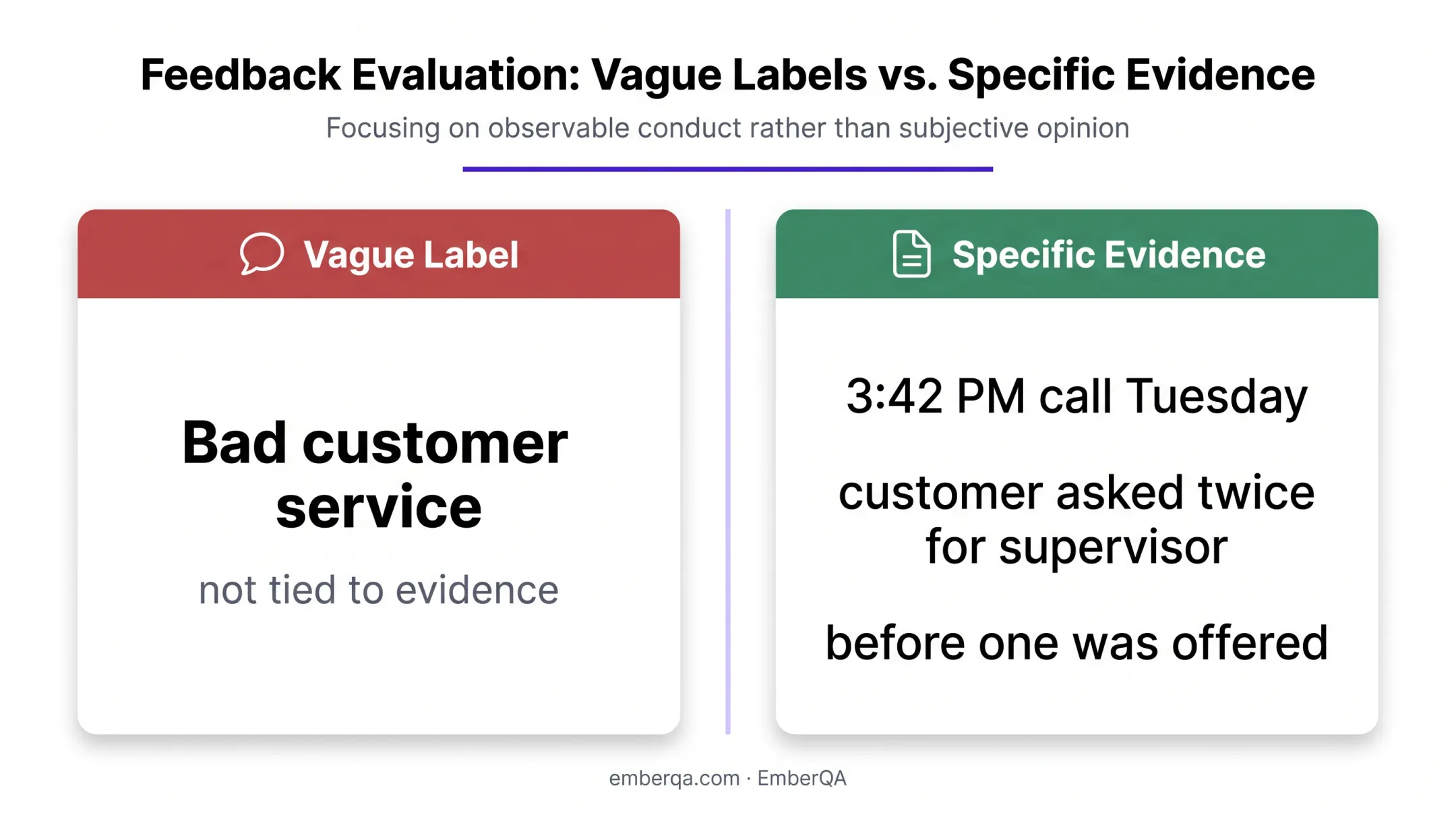 Specific coaching evidence versus vague performance feedback comparison