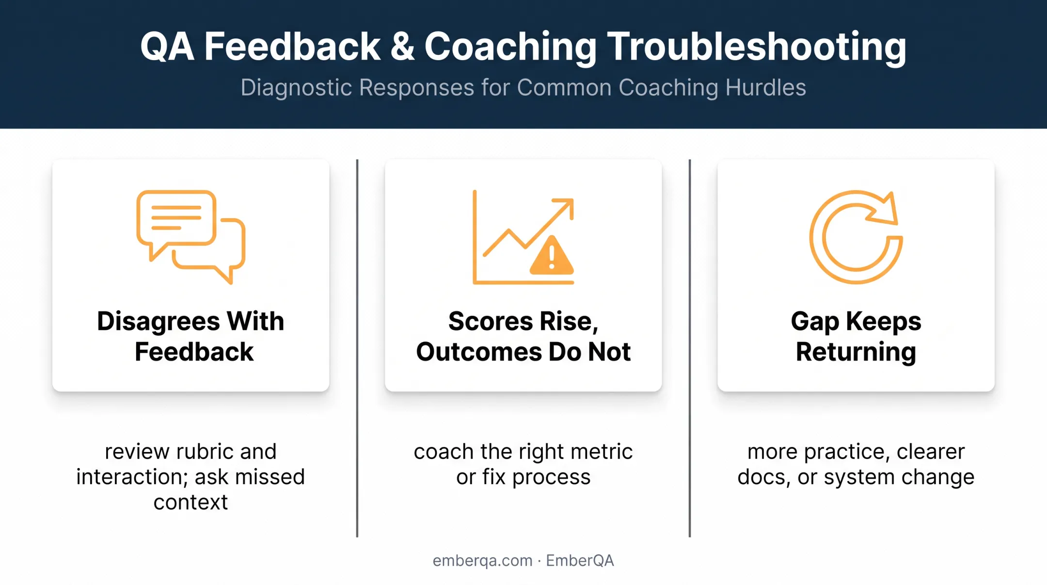 Three contact center coaching problems and recommended troubleshooting responses