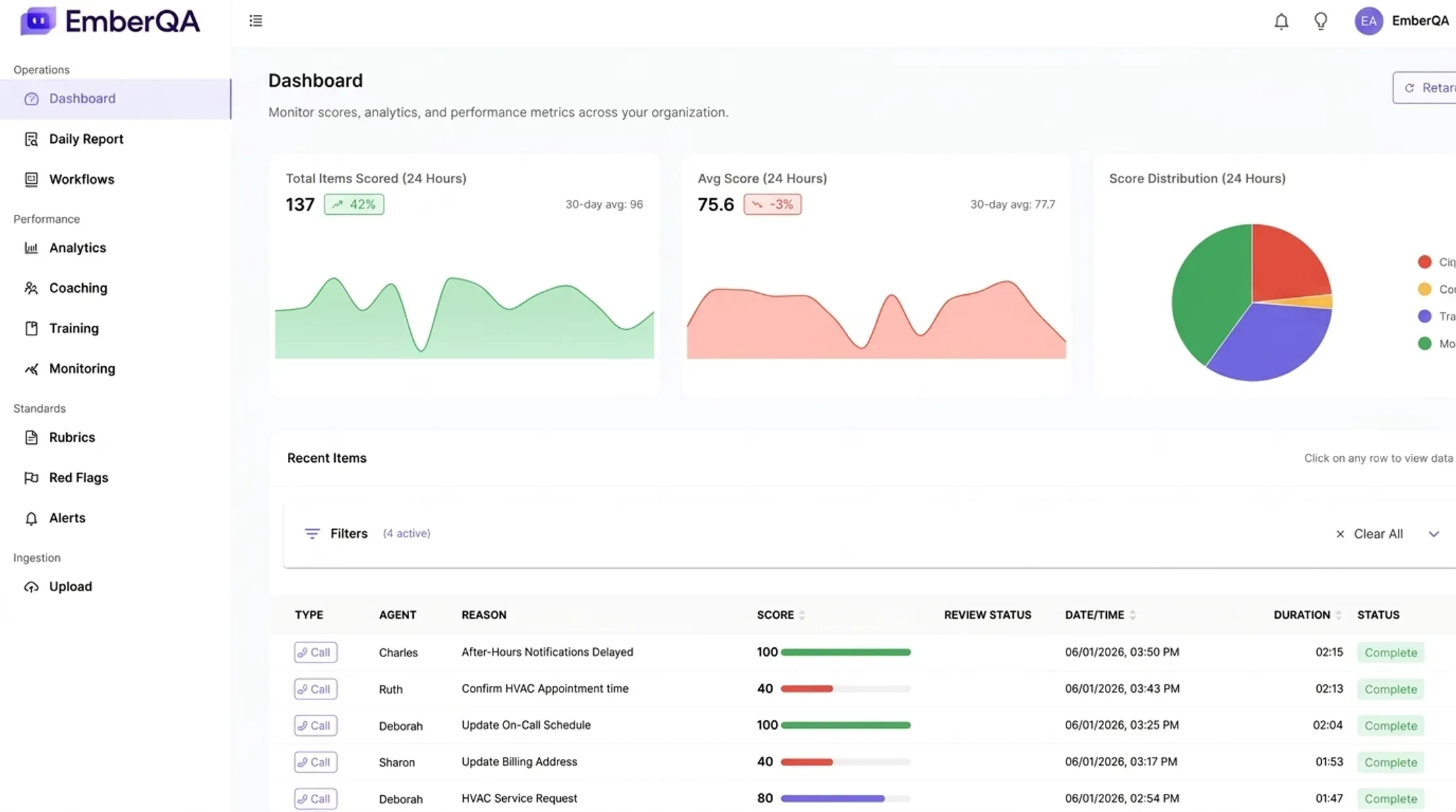 EmberQA quality assurance team reviewing customer interaction coaching insights