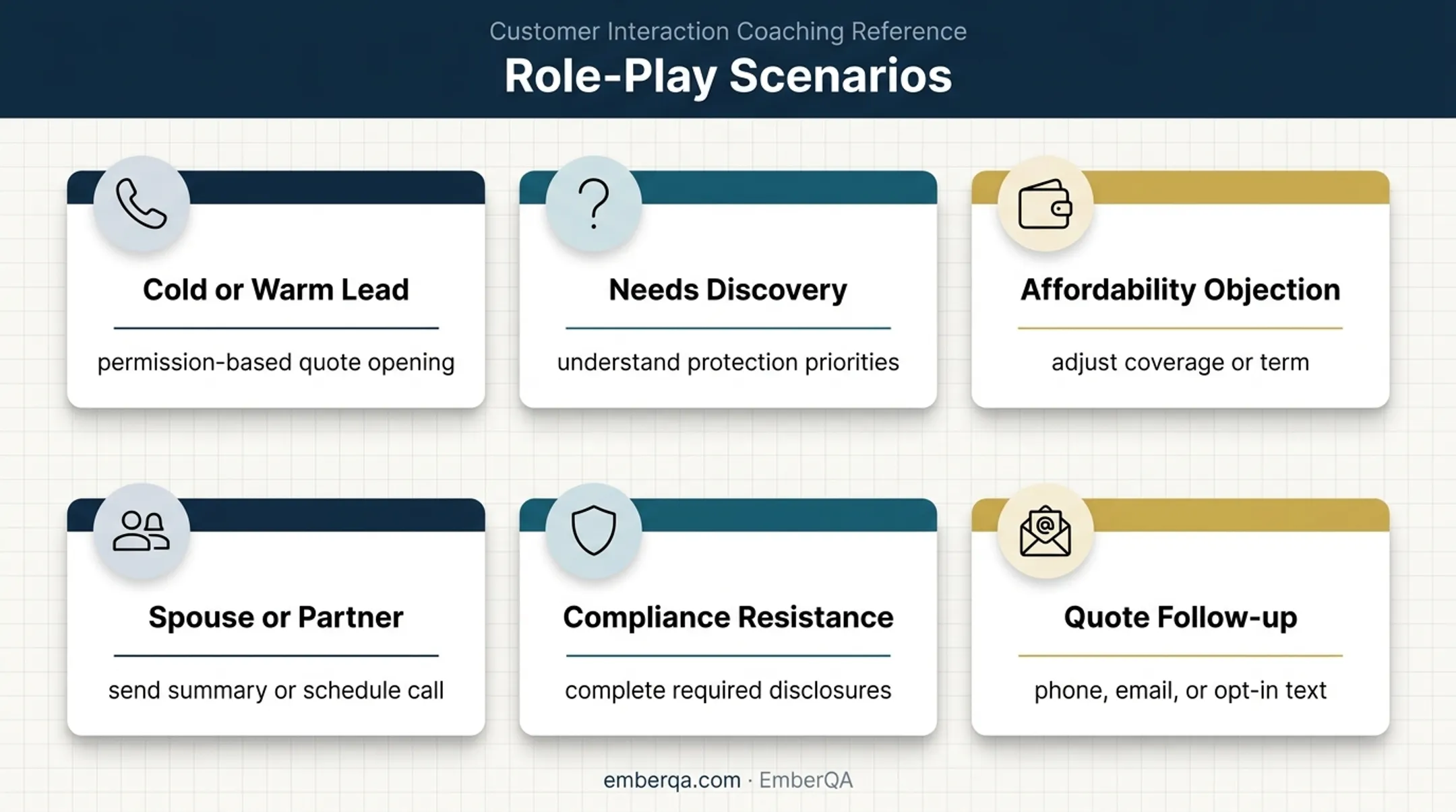 Six insurance sales role-play scenarios from opening to follow-up