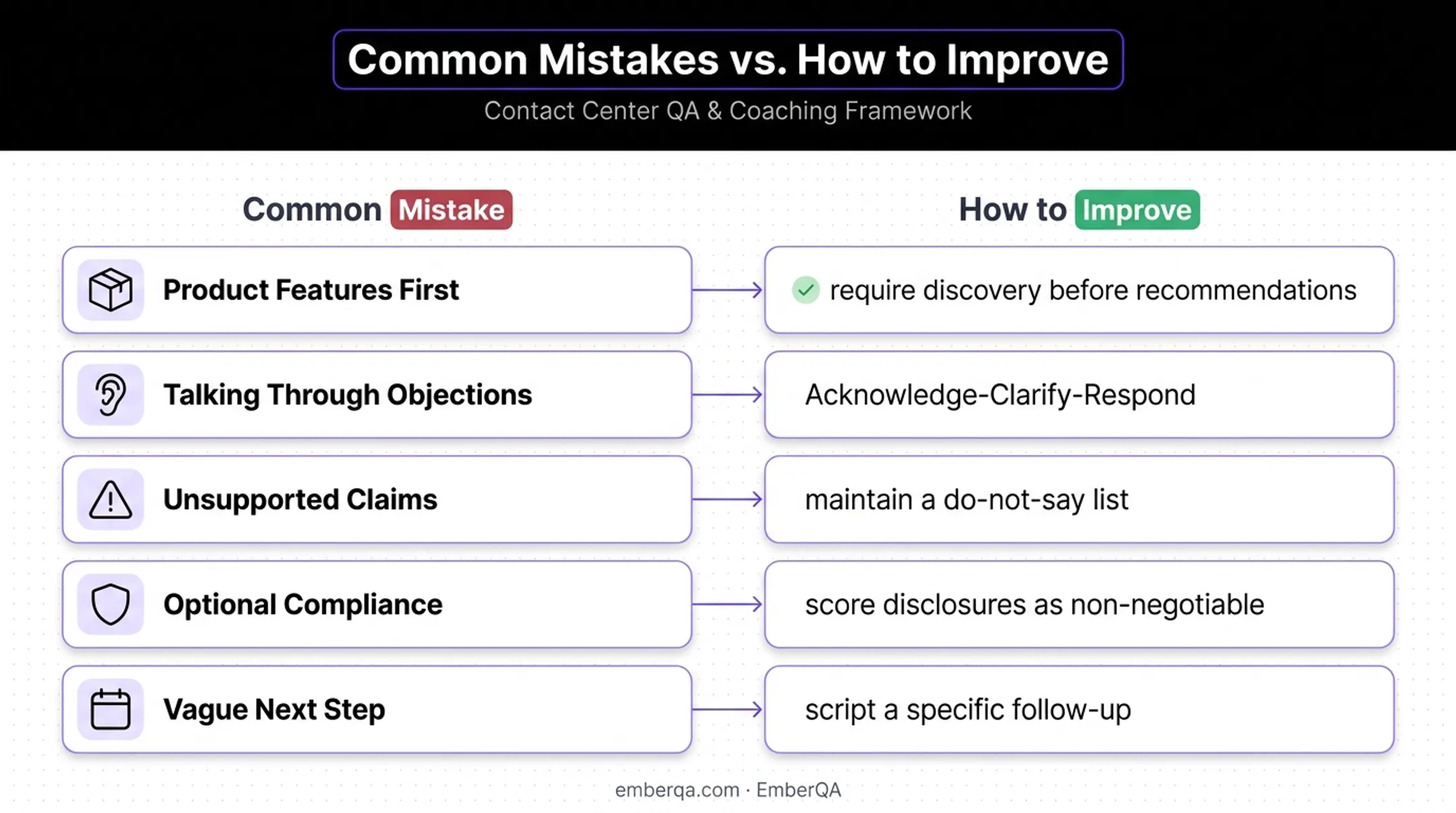 Five common insurance sales script mistakes and practical fixes