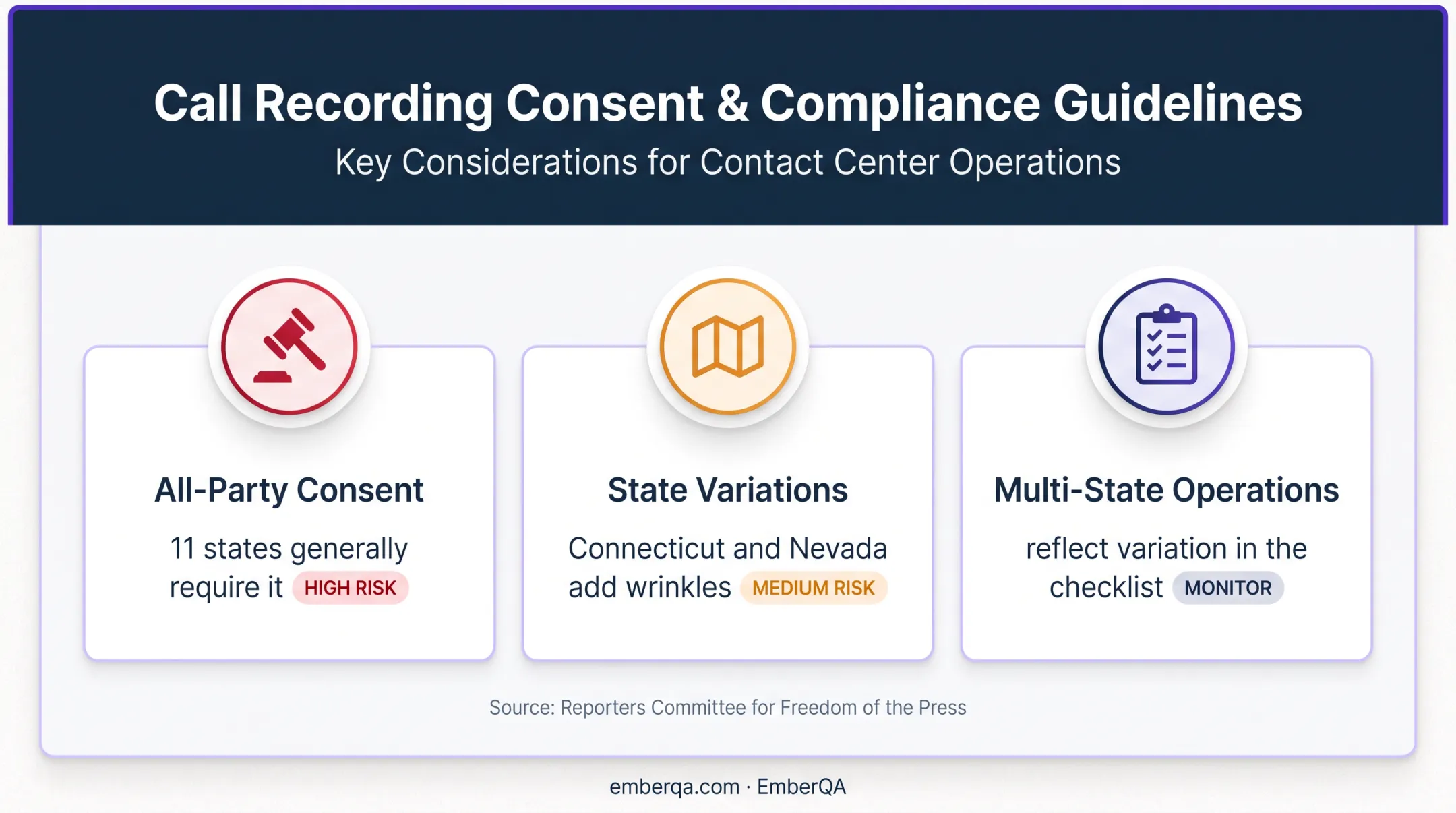 Call recording consent requirements across U.S. states infographic