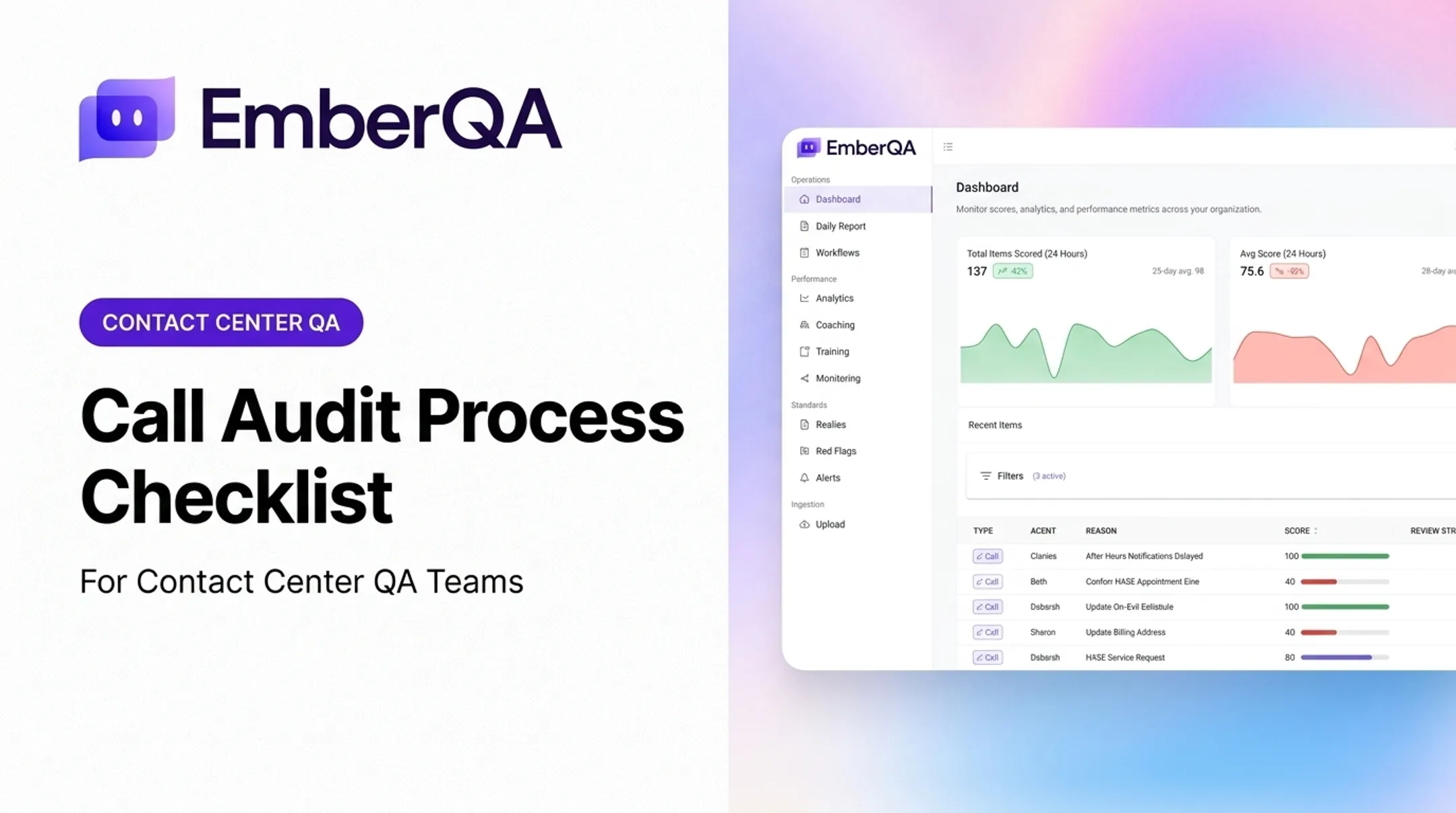 Call Audit Process Checklist