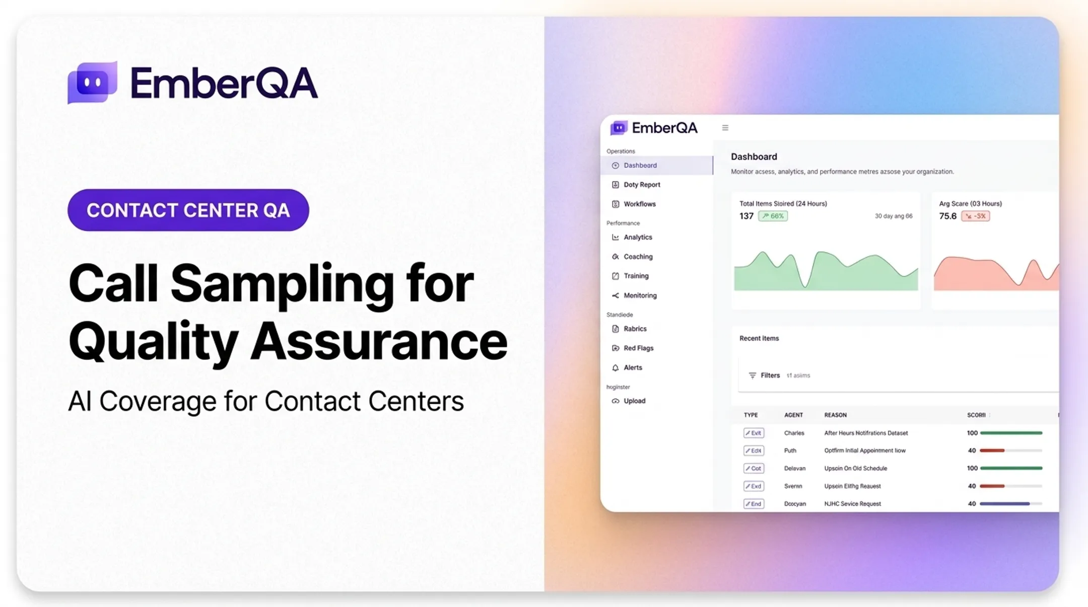 Call Sampling for Quality Assurance