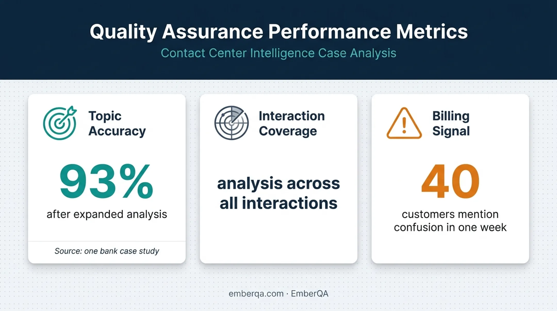 Machine learning customer service detection metrics and coverage infographic