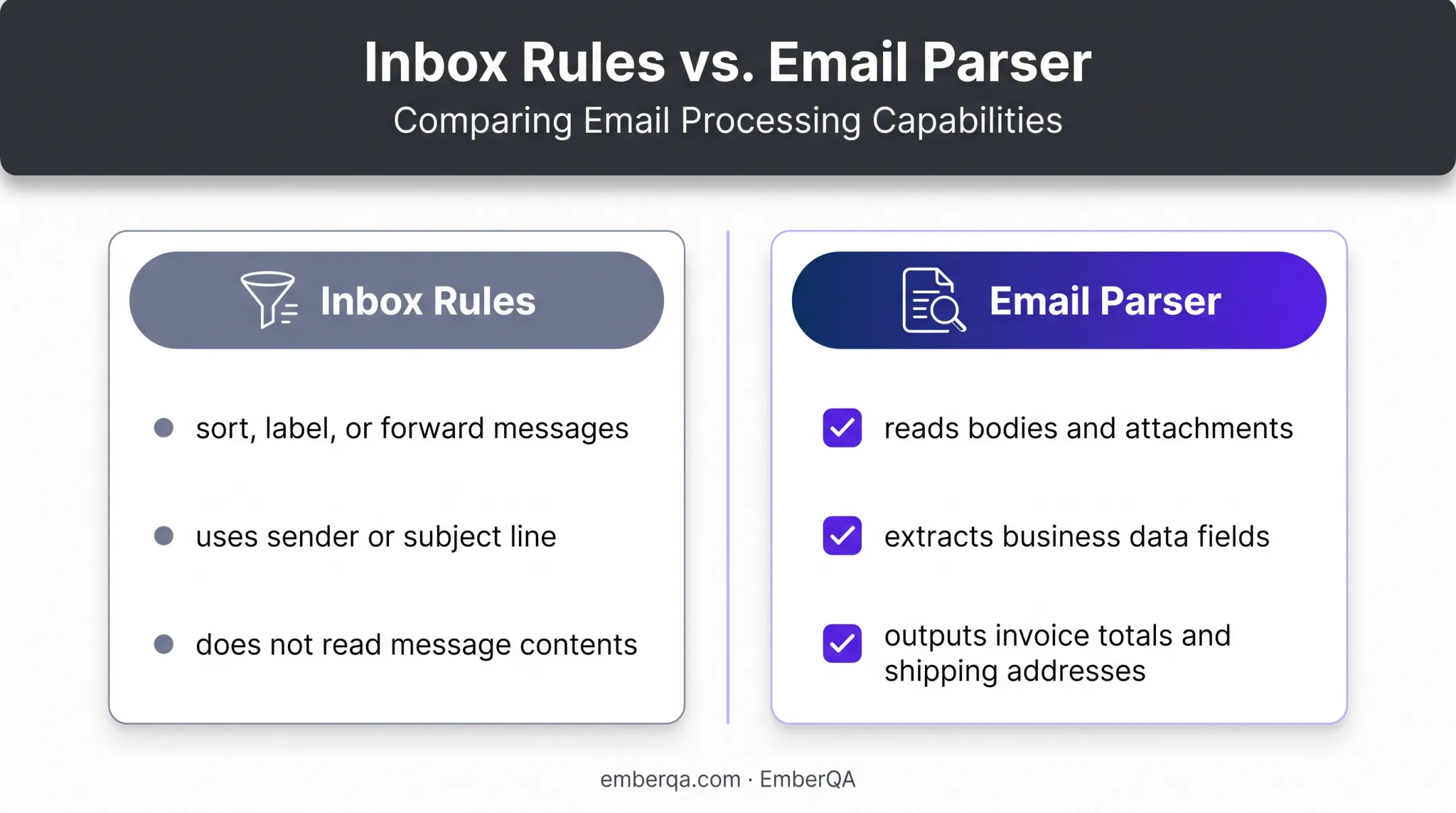 Email inbox rules versus email parsing software comparison
