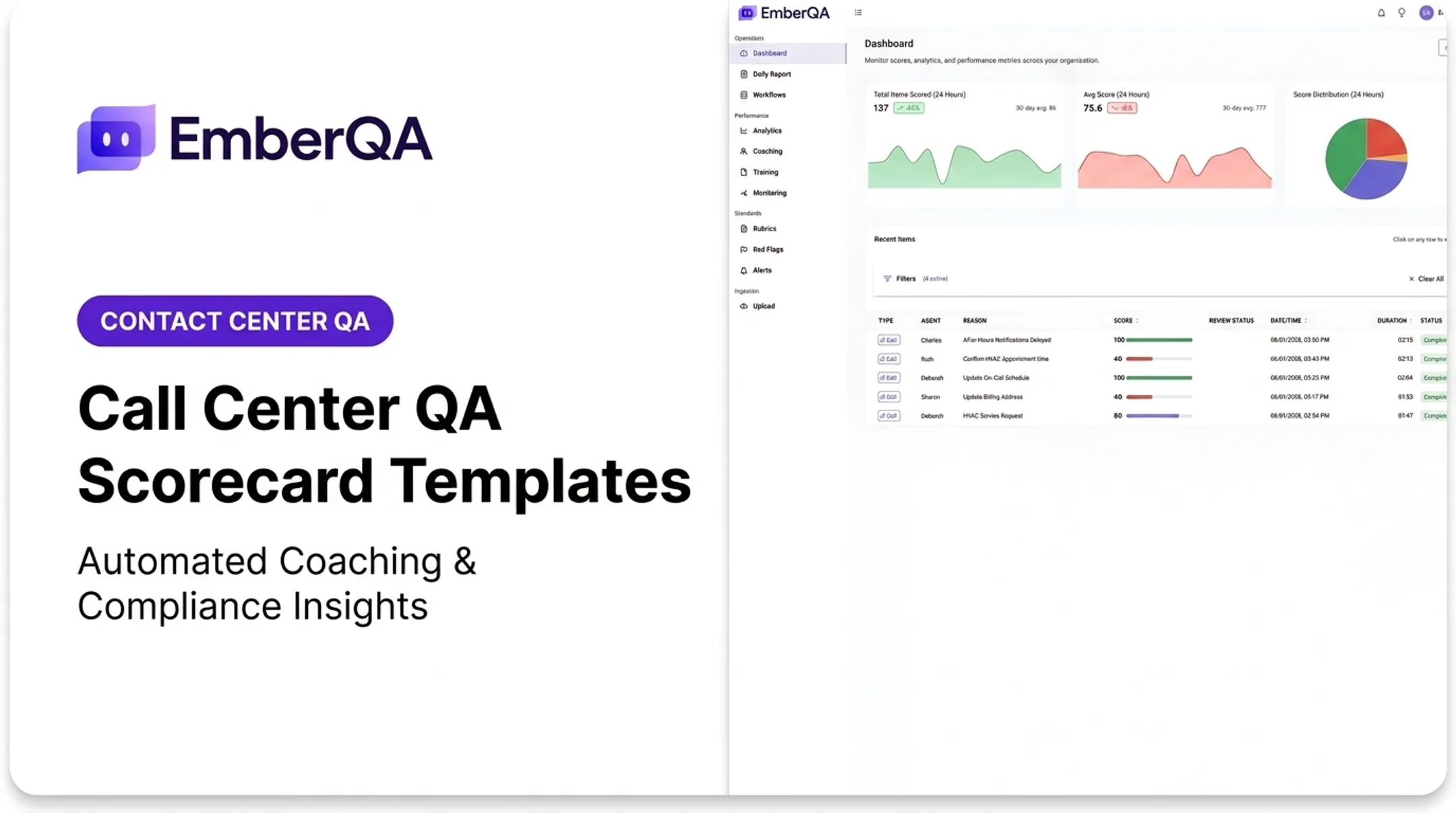 Call Center QA Scorecard Templates