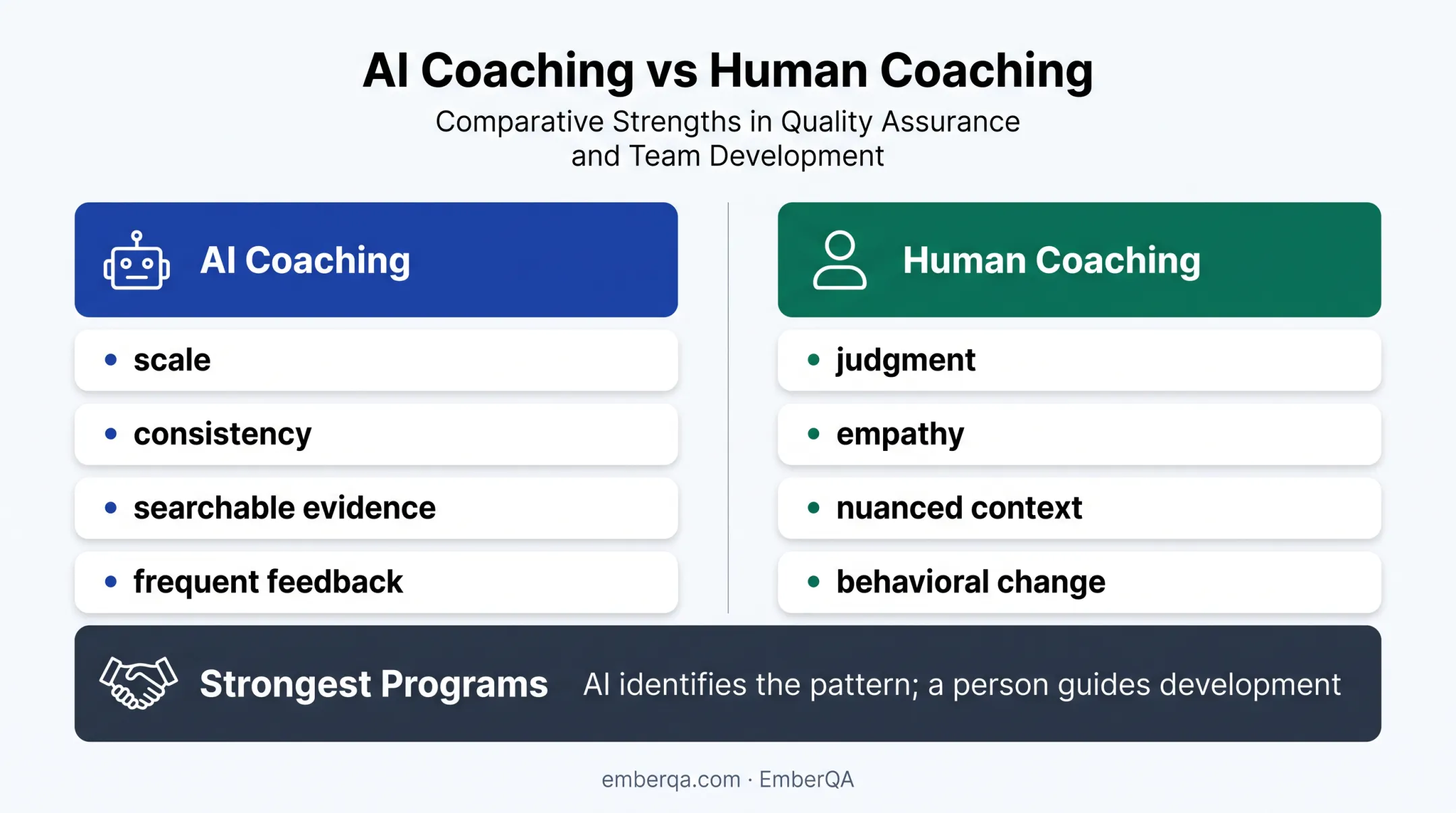 AI and human communication coaching strengths comparison infographic