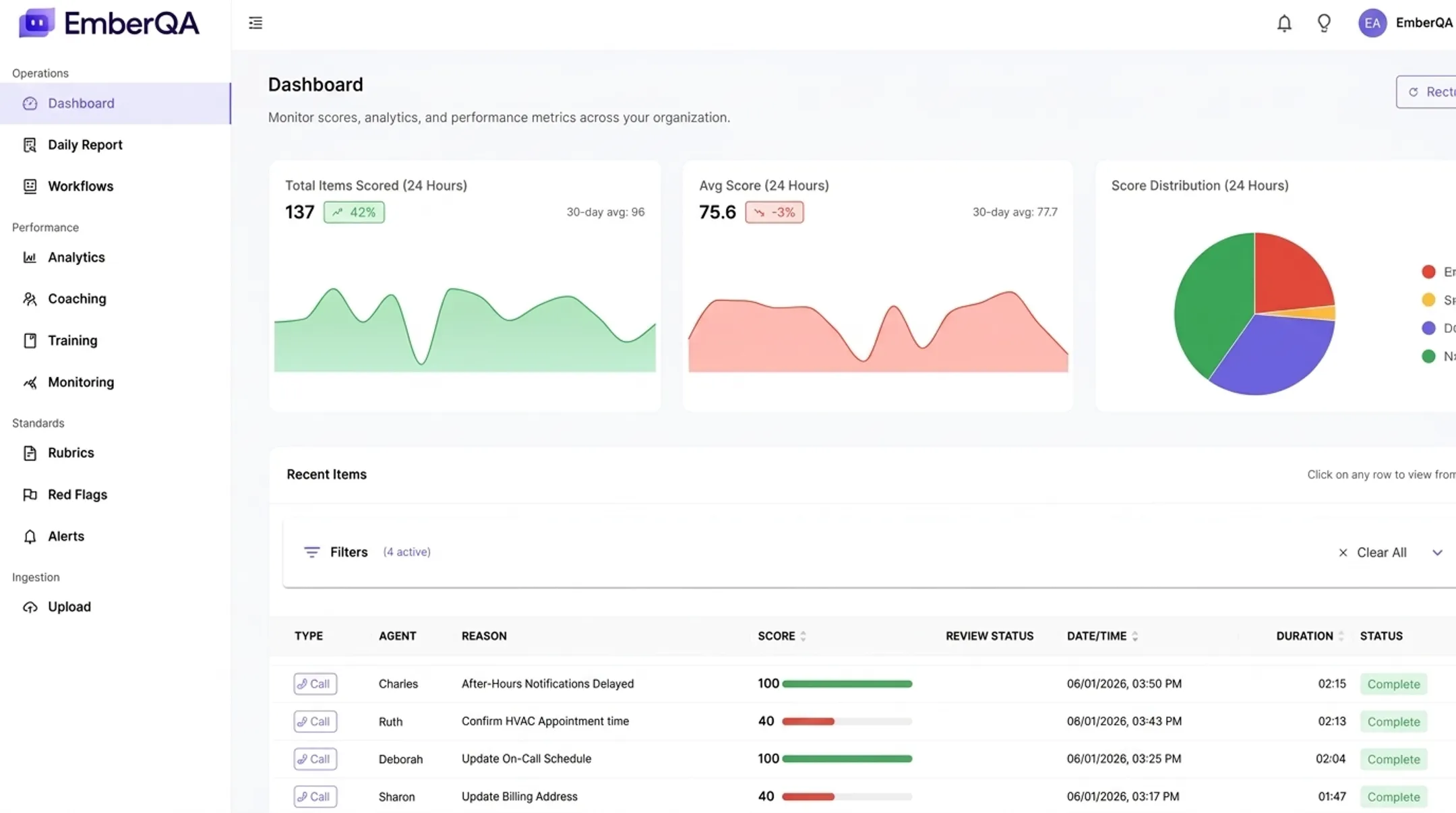 EmberQA quality assurance platform analyzing customer interactions