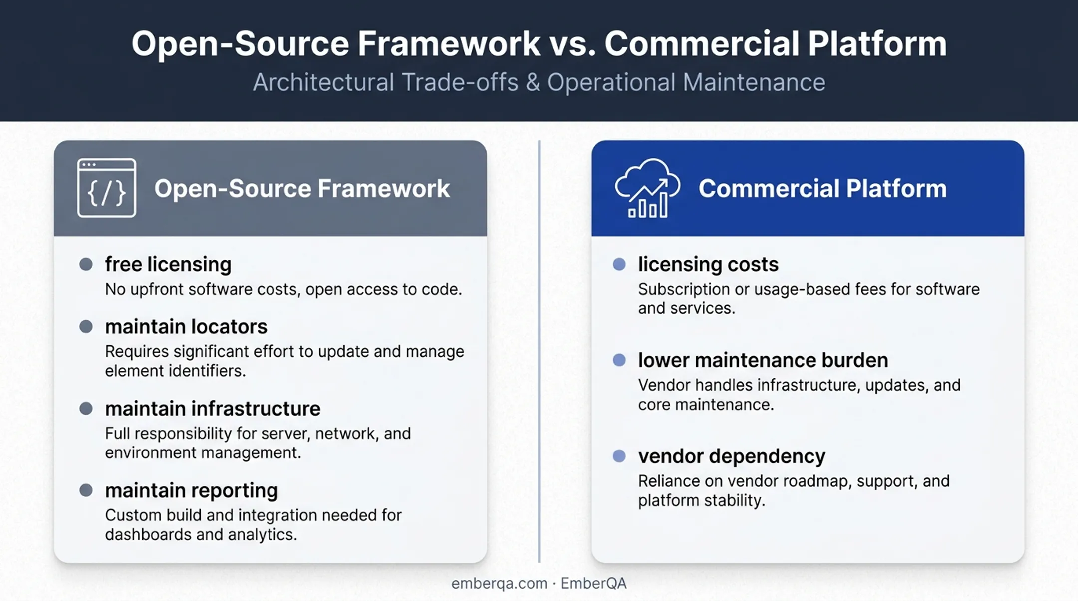 Open source versus commercial QA platform maintenance comparison