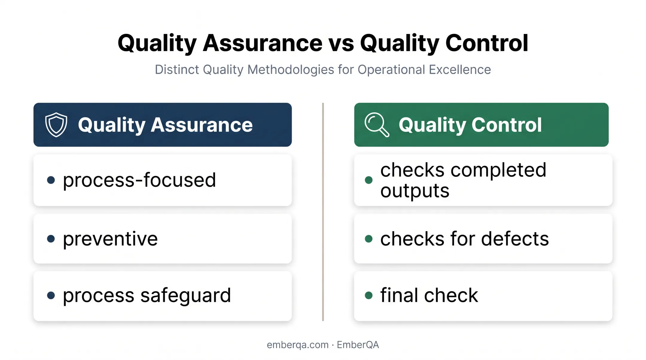 Quality assurance versus quality control process comparison