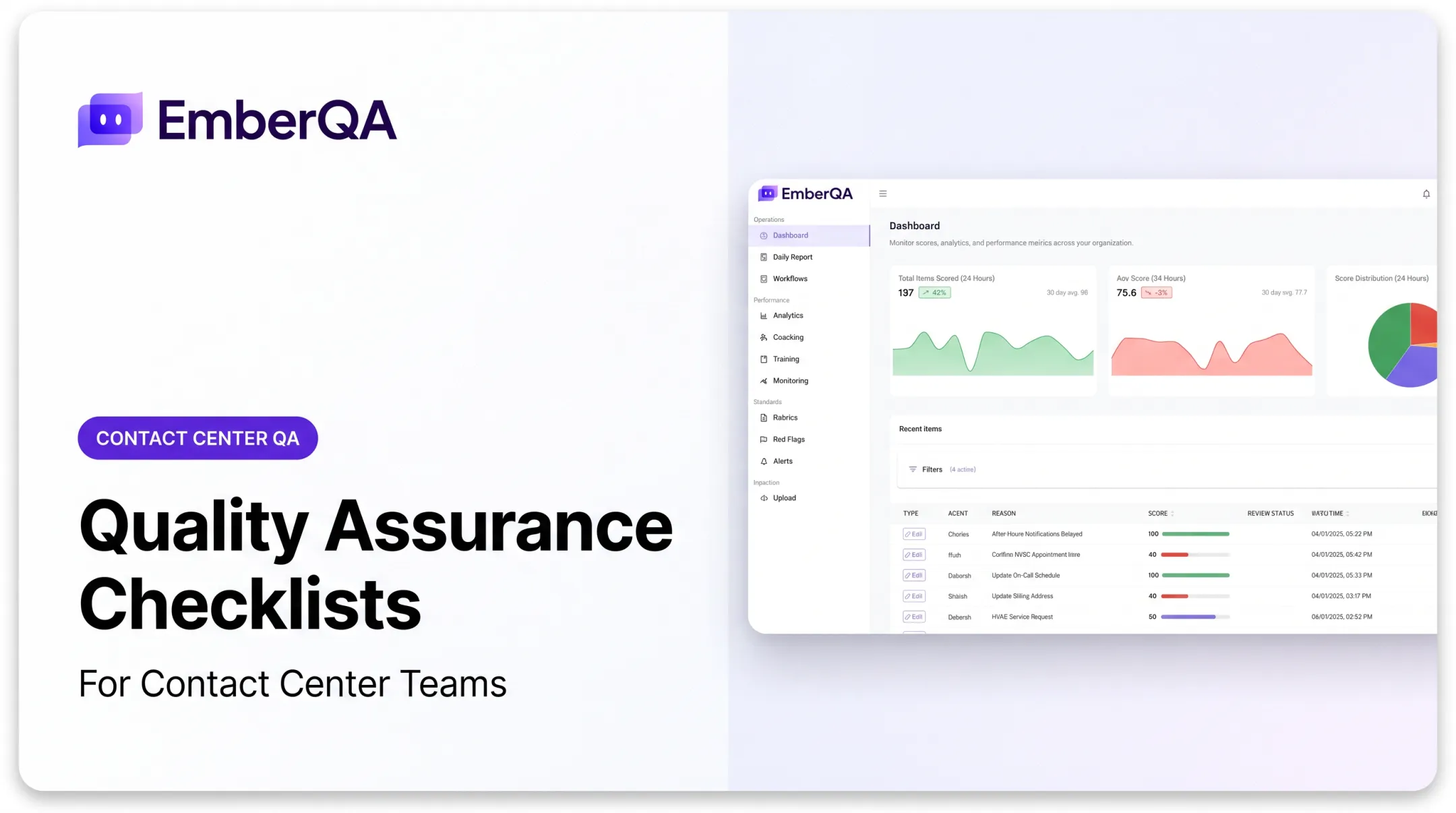 Quality Assurance Checklists