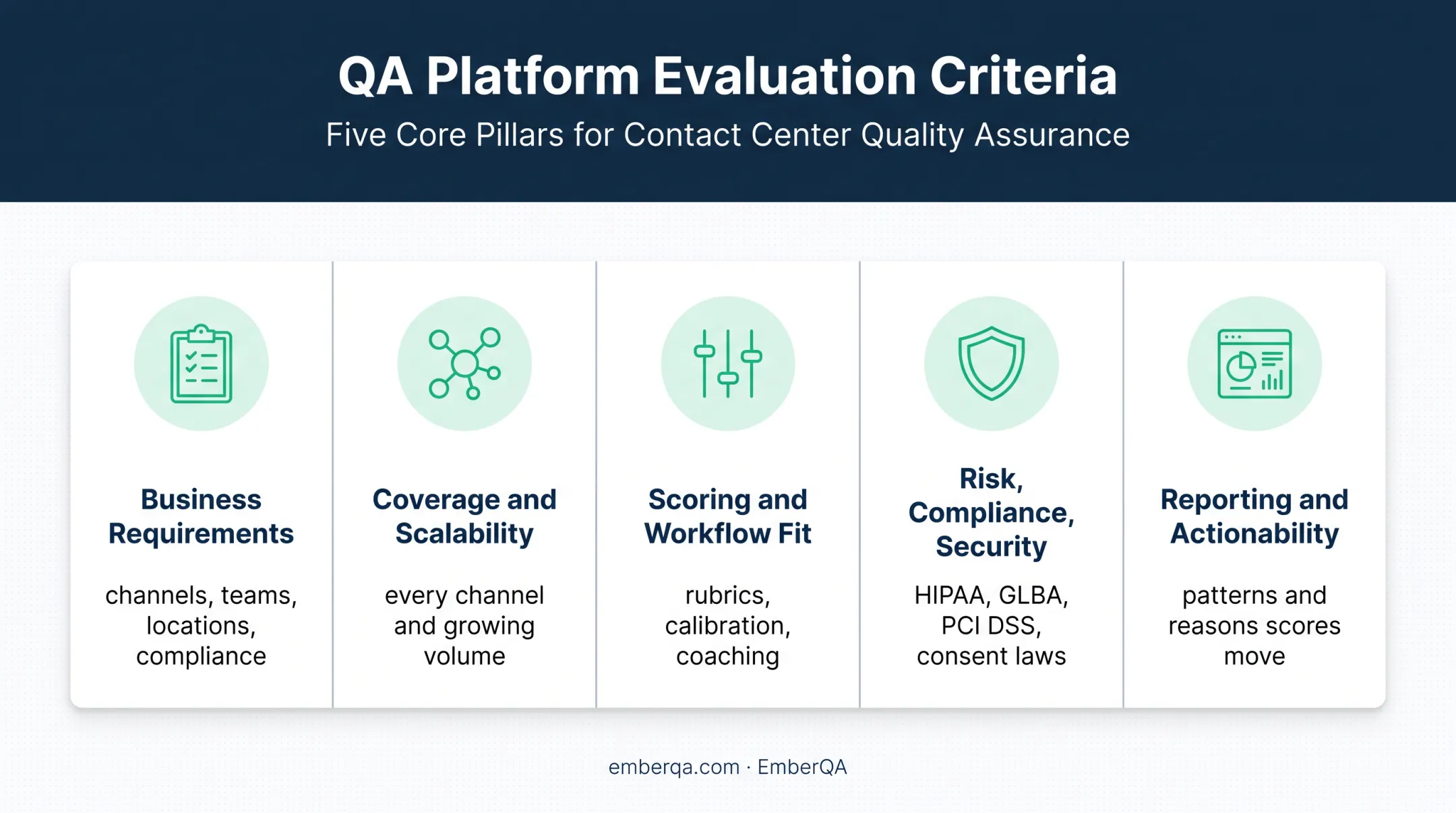 Five criteria for evaluating contact center QA solutions