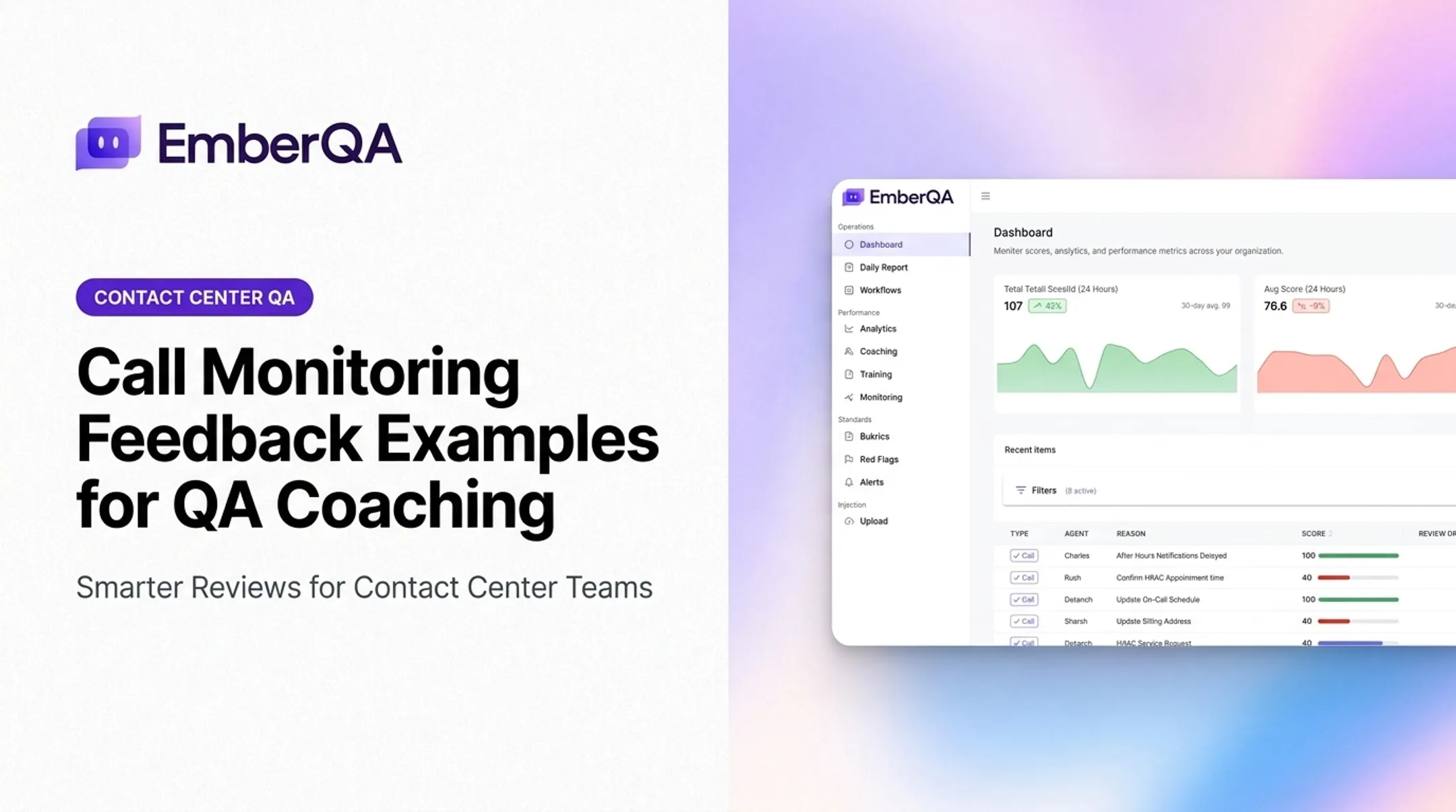 Call Monitoring Feedback Examples for QA Coaching