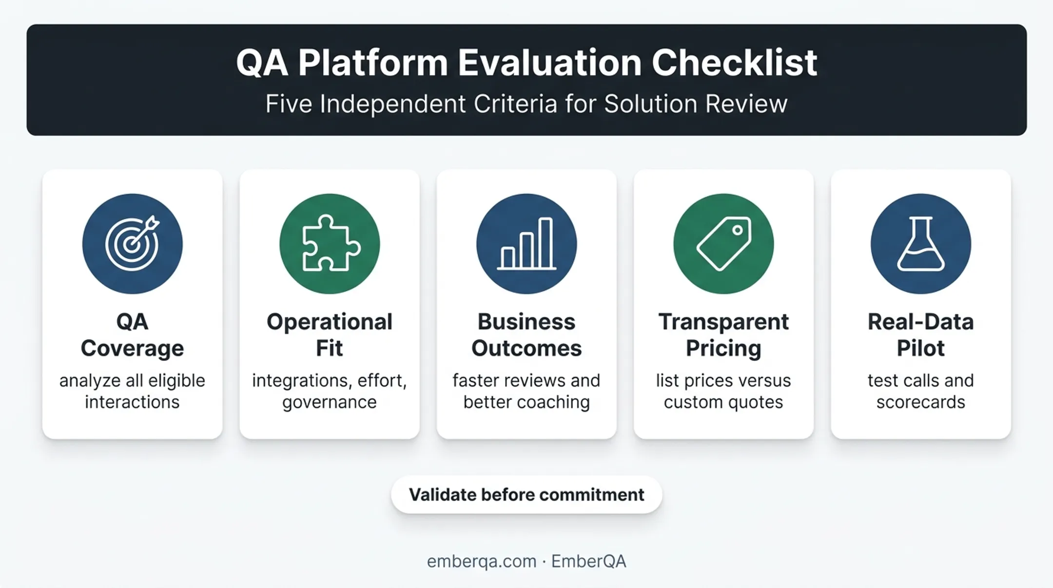 Five criteria for evaluating Uniphore alternatives before purchase