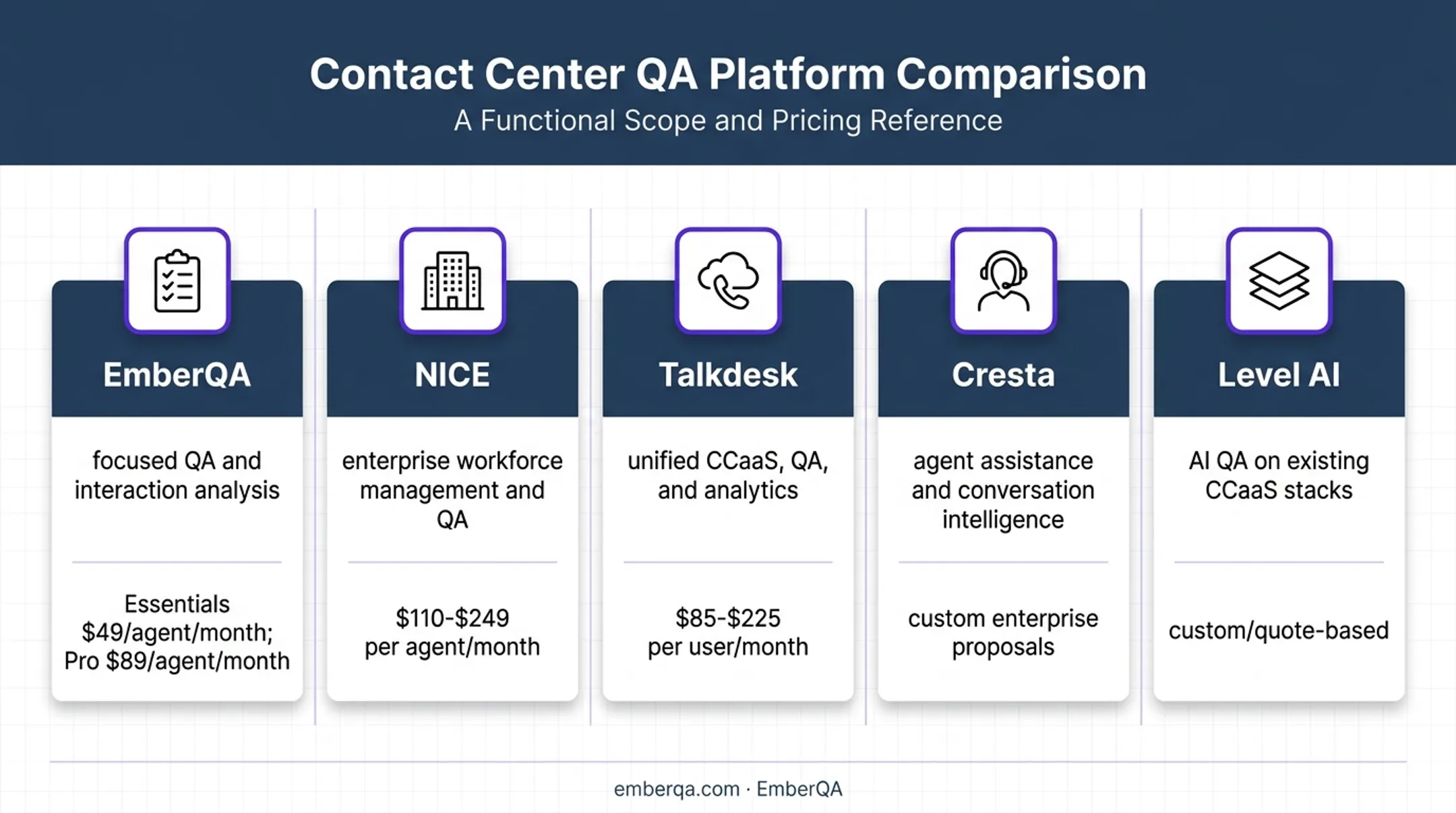 Five Uniphore alternatives positioning and pricing comparison