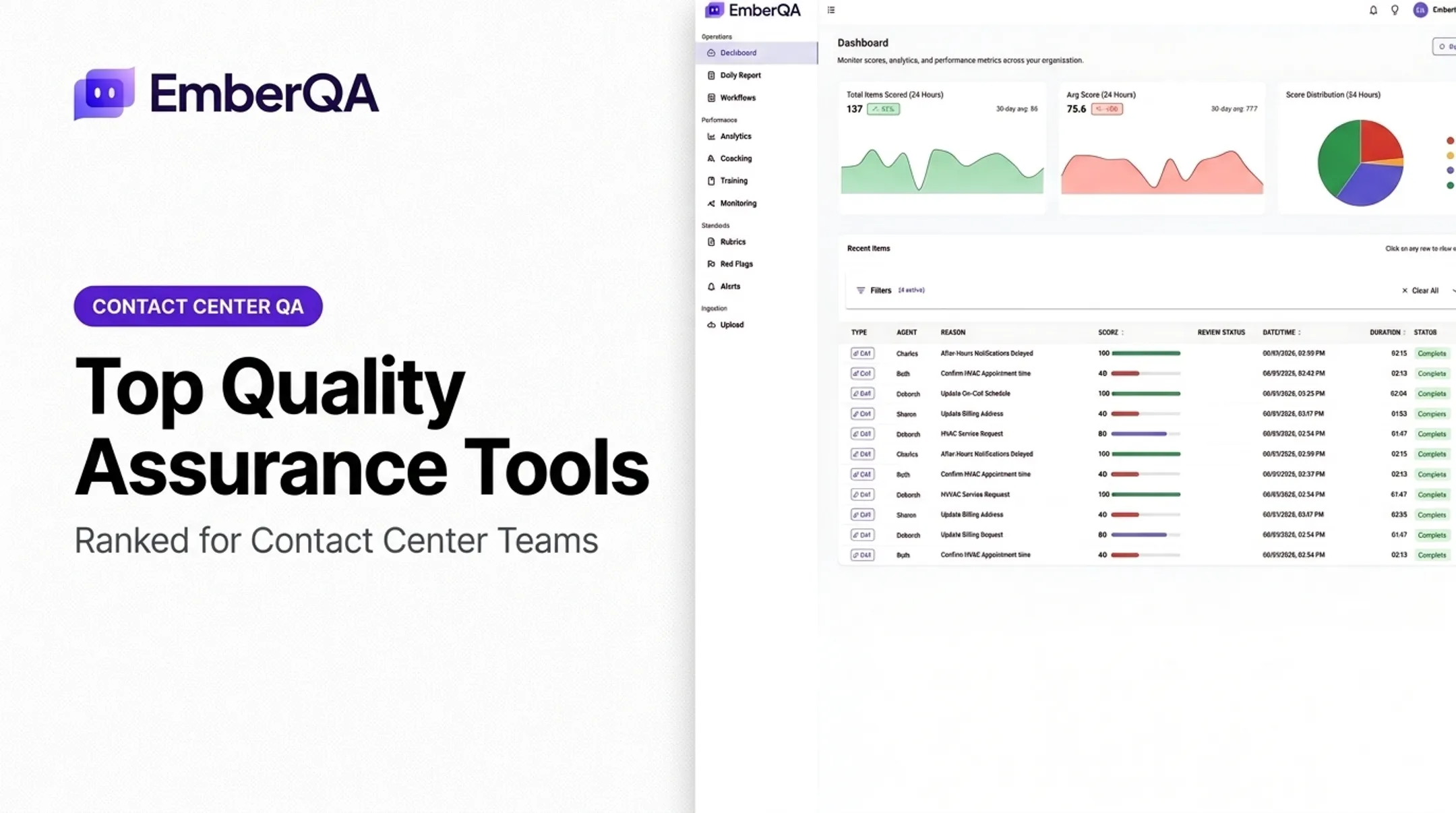 Top Quality Assurance Tools