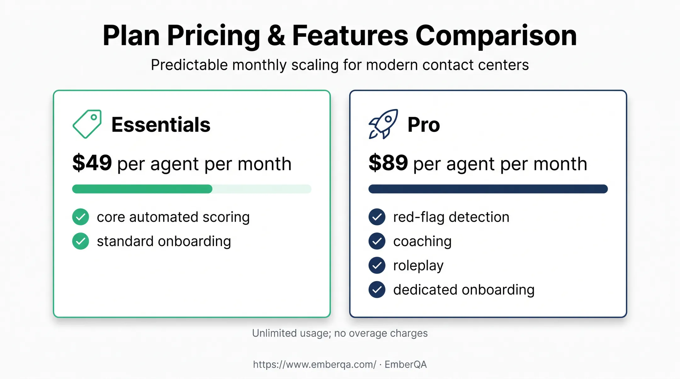 EmberQA Essentials and Pro pricing comparison by agent