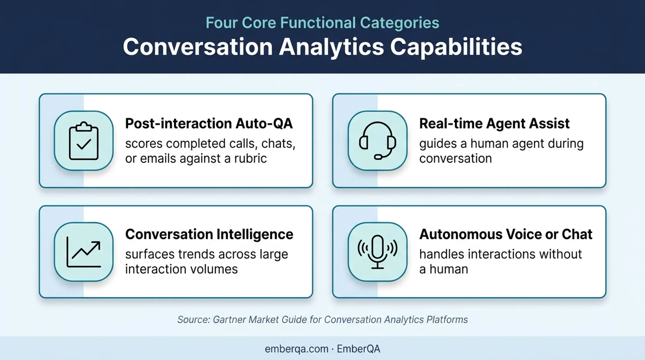 Four contact center AI platform categories and core capabilities