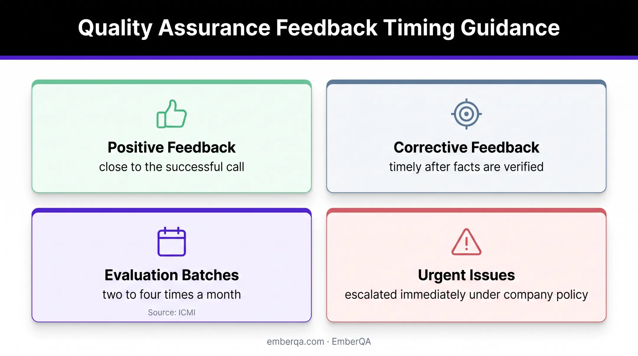 Call feedback timing guide for positive corrective and urgent issues