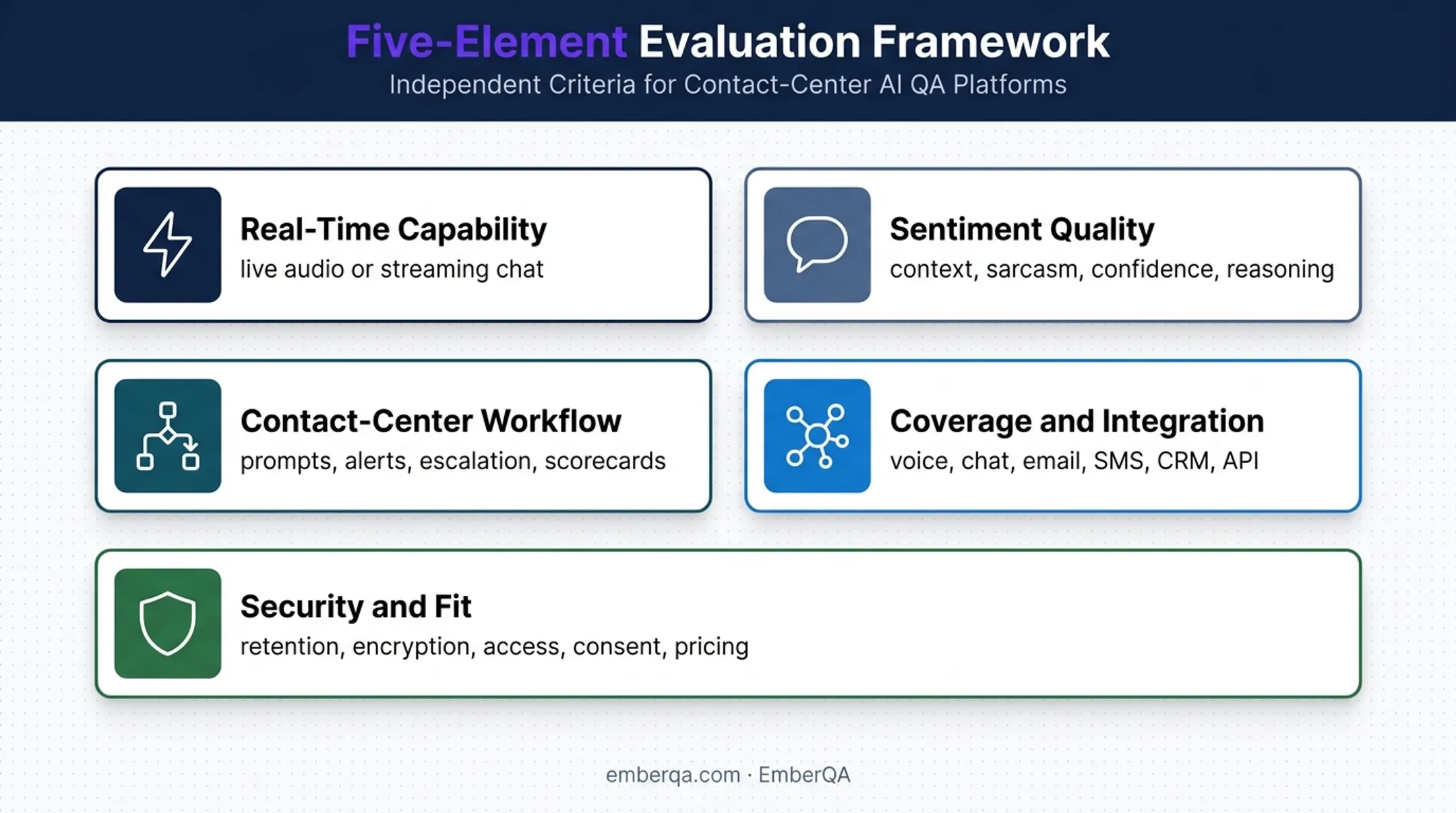 Five criteria for evaluating real-time sentiment analysis tools