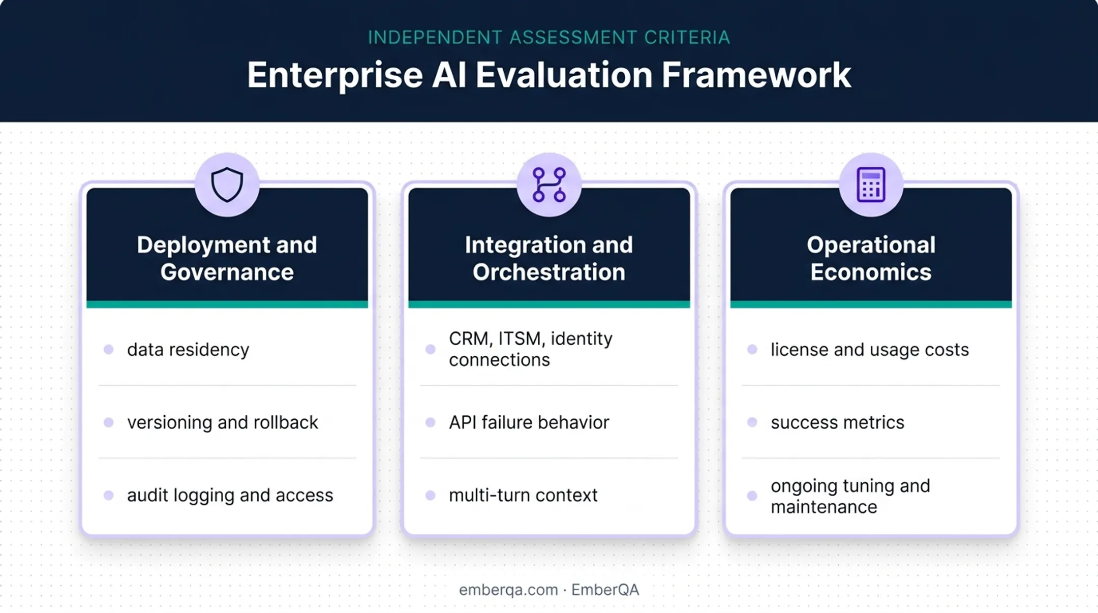 Three enterprise conversational AI evaluation criteria framework