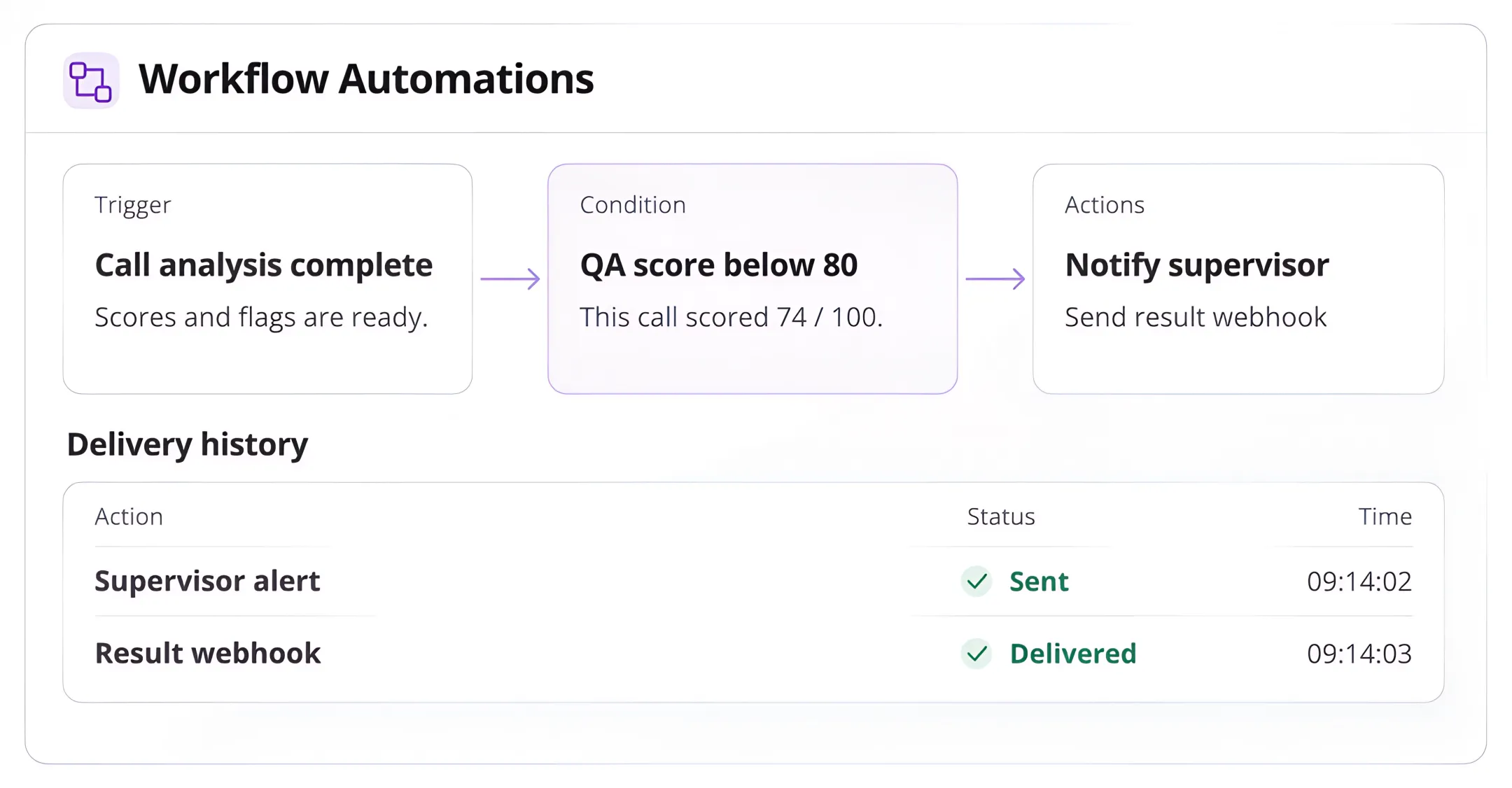 EmberQA CRM QA Workflow Integration