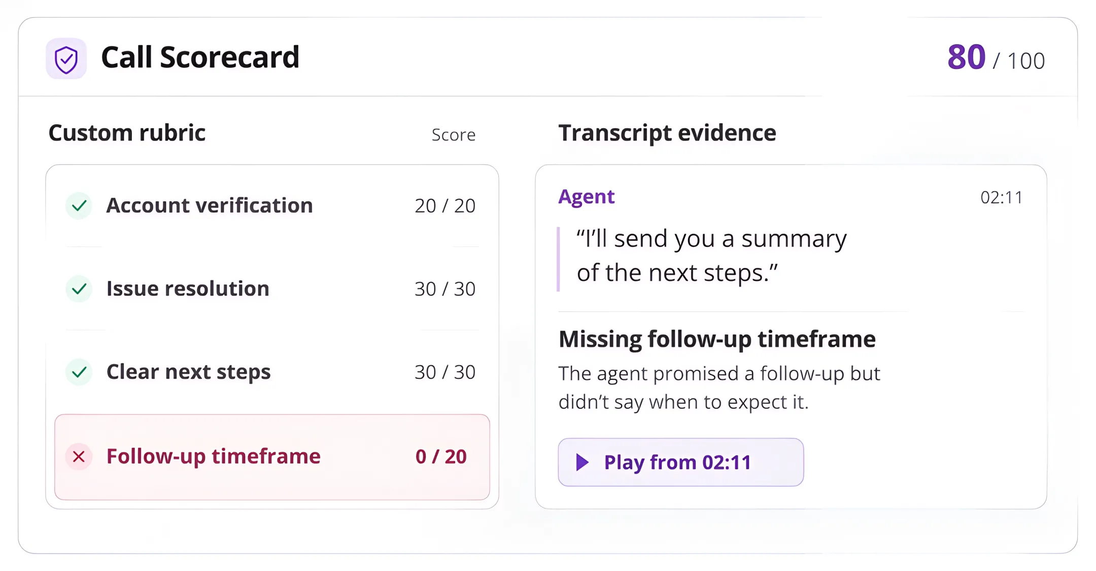 EmberQA Call Scoring API
