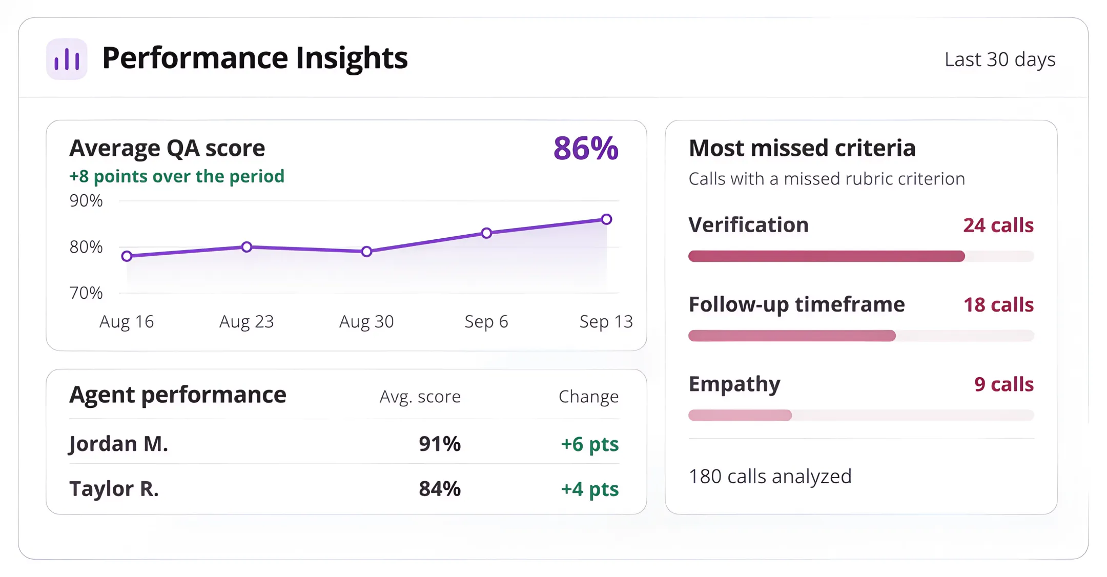 EmberQA QA Reporting and Trend Reports