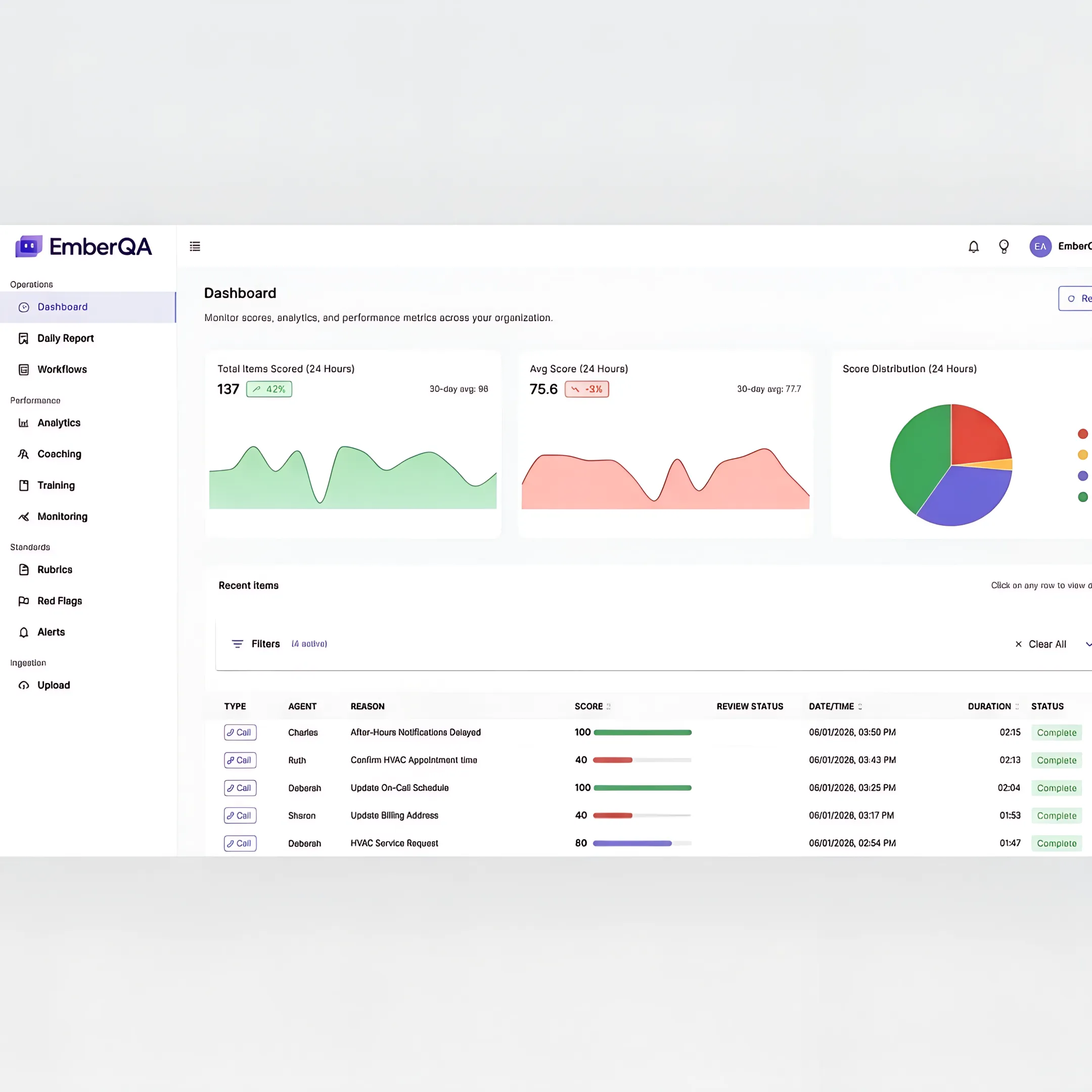AI quality assurance dashboard showing complaint trends, interaction scores, and coaching recommendations
