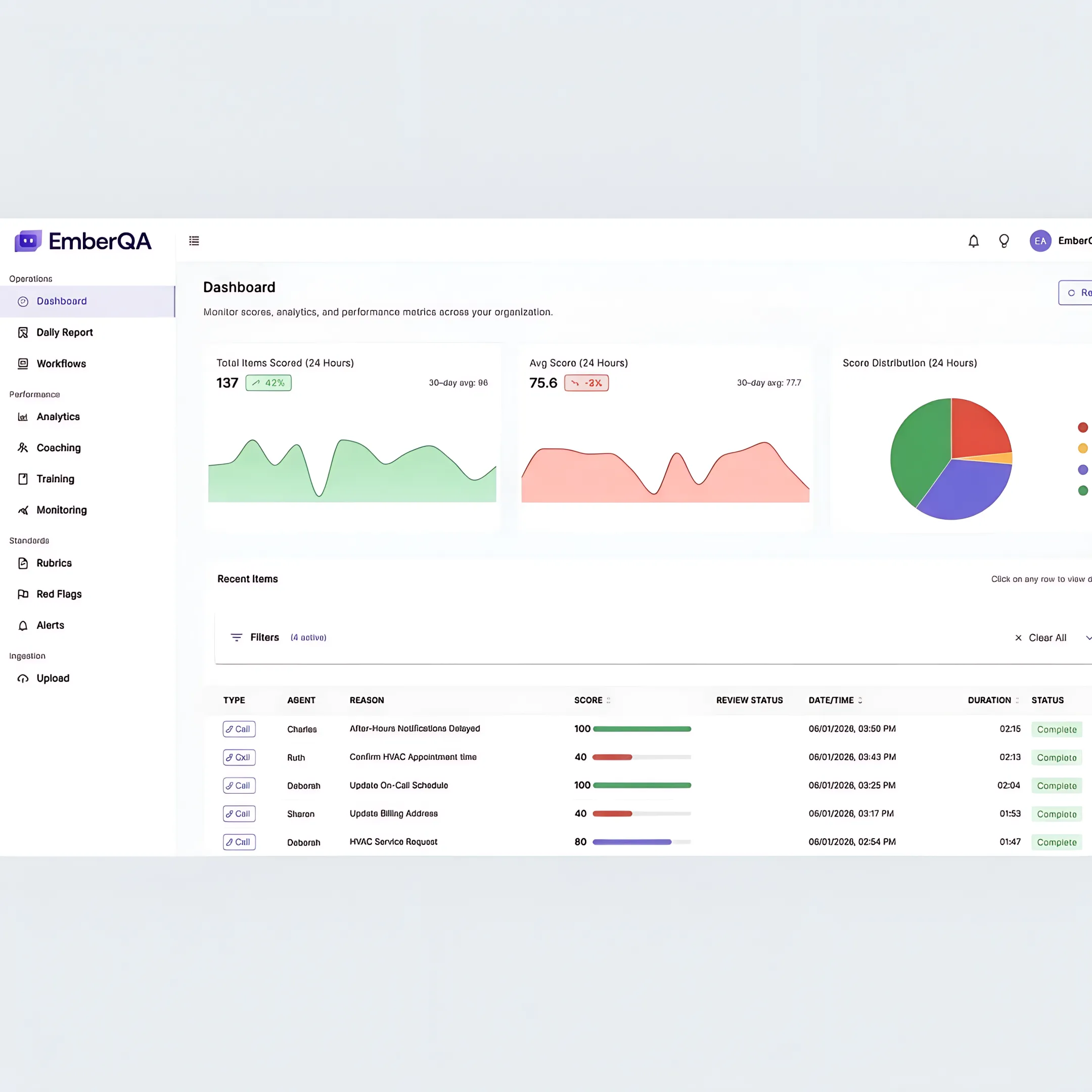 Contact center manager reviewing AI complaint analysis and quality scores on a software dashboard