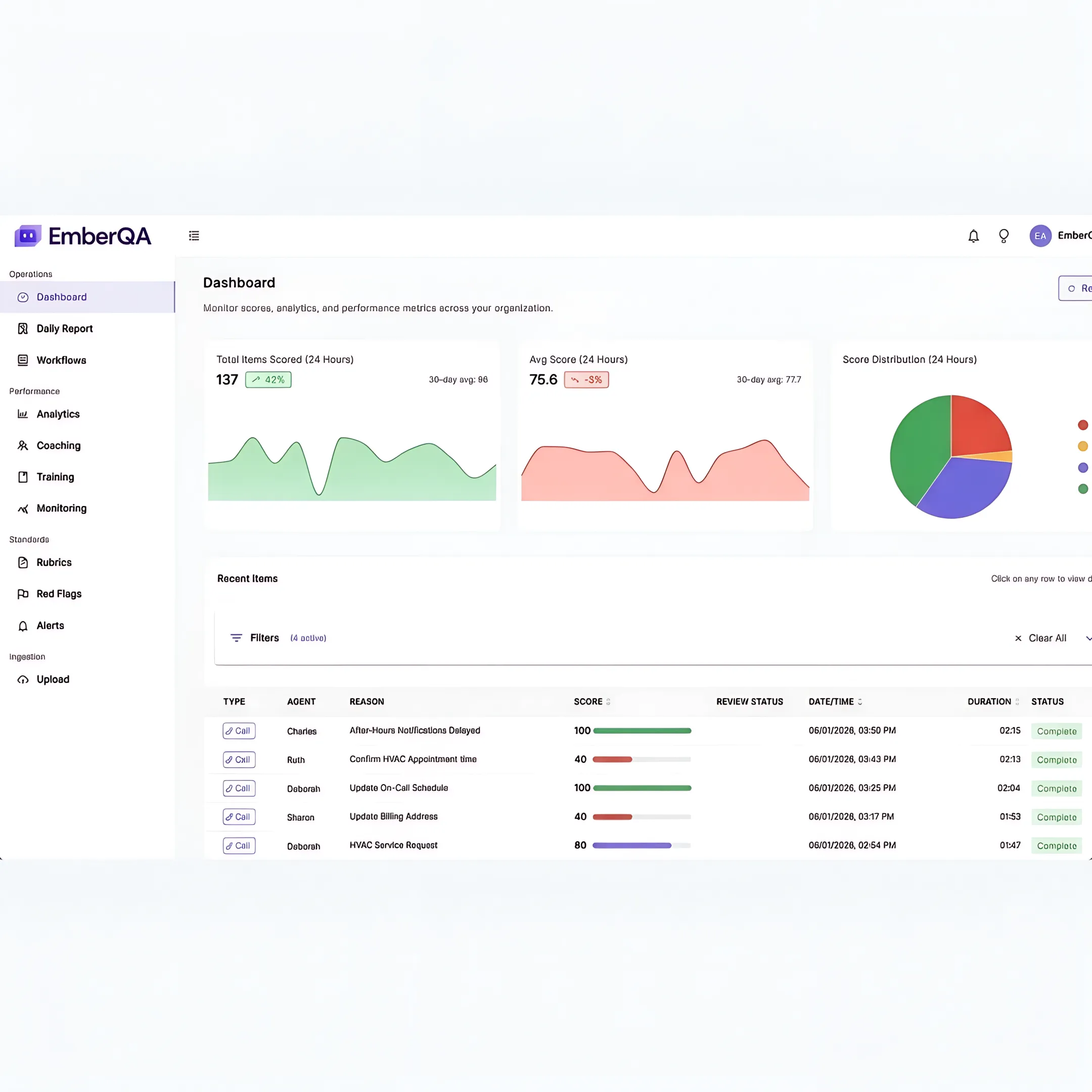 AI quality assurance platform analyzing a call center interaction with transcript and performance insights