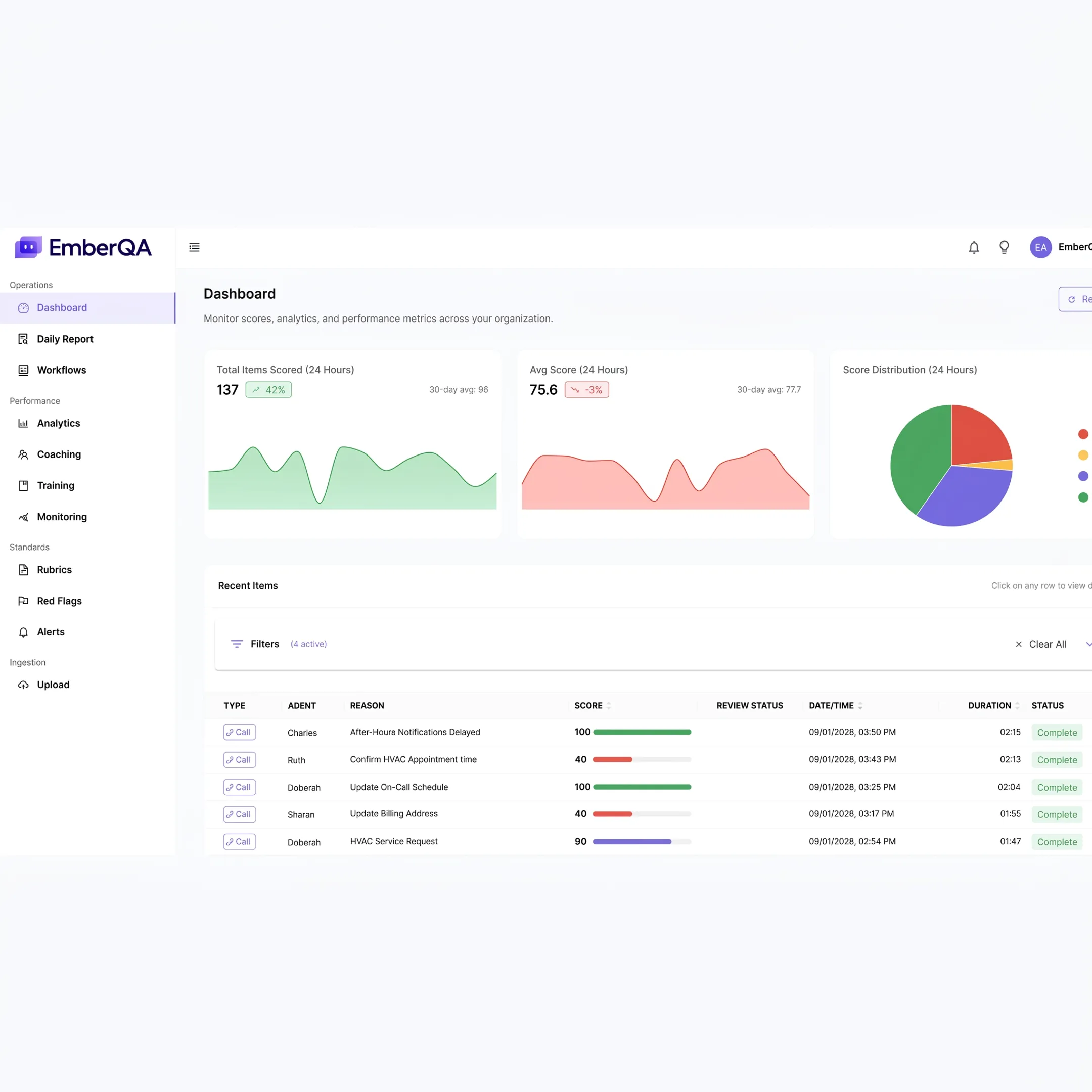 AI contact center quality dashboard showing customer satisfaction and interaction analytics