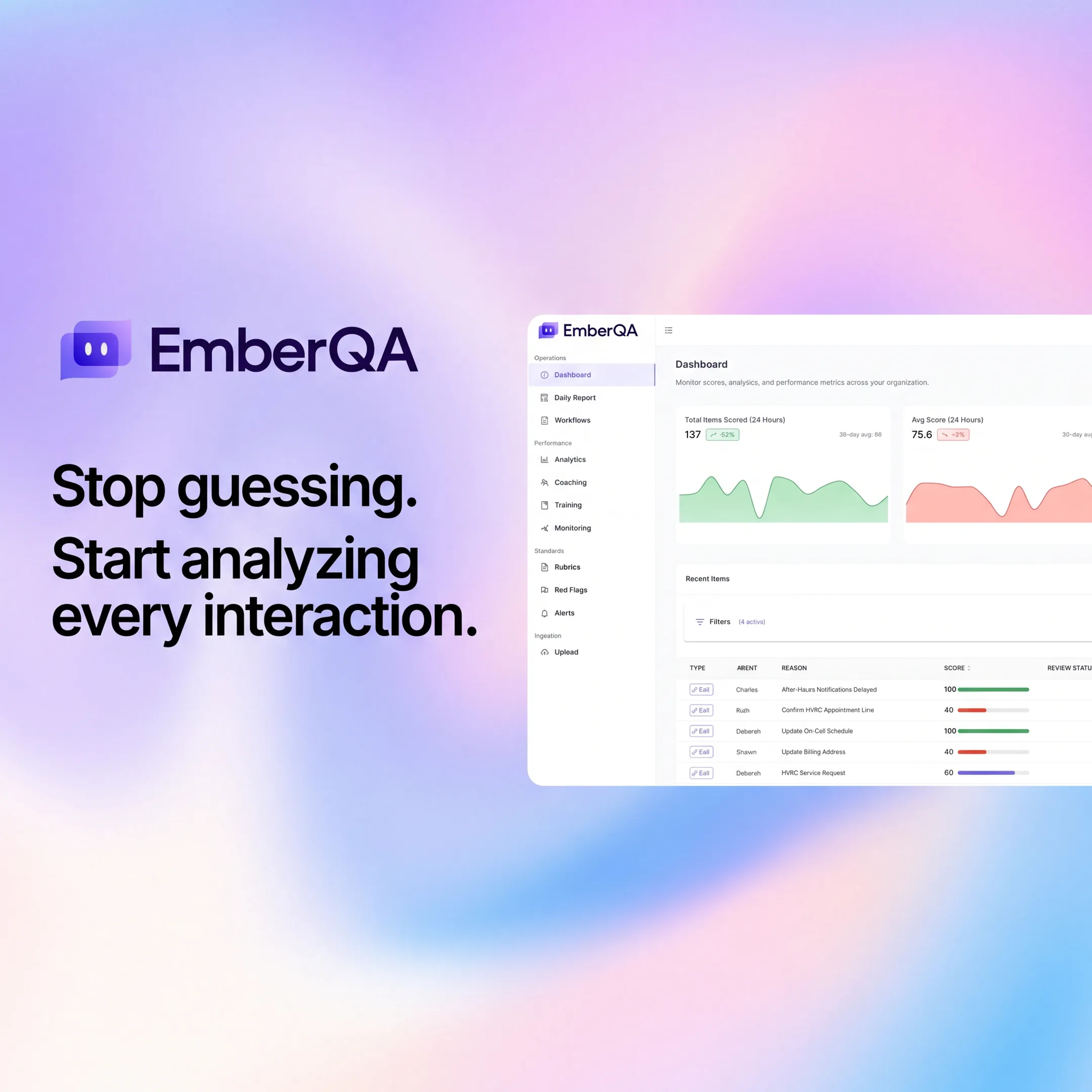 AI quality assurance dashboard reviewing phone call performance