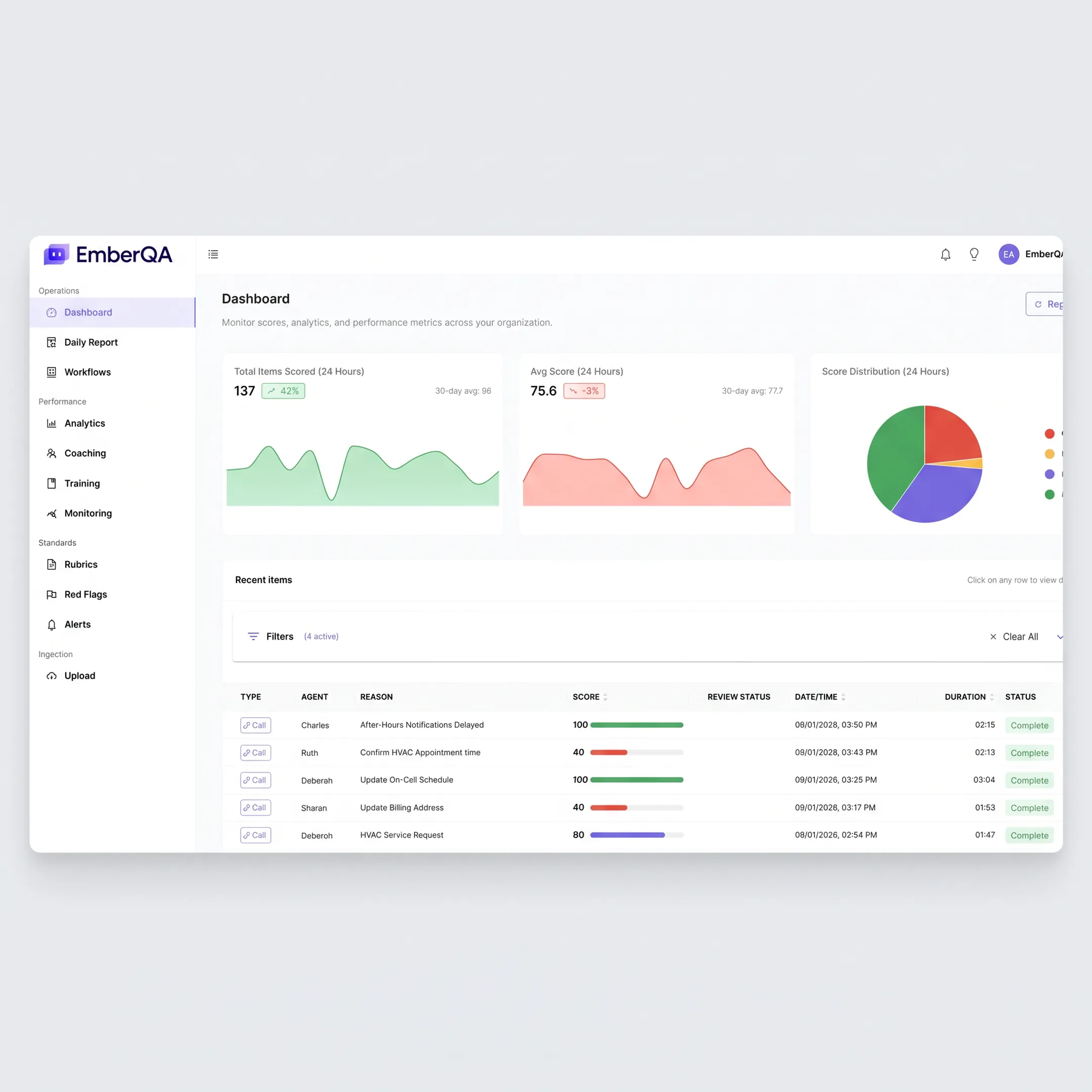 AI quality assurance dashboard analyzing customer interactions