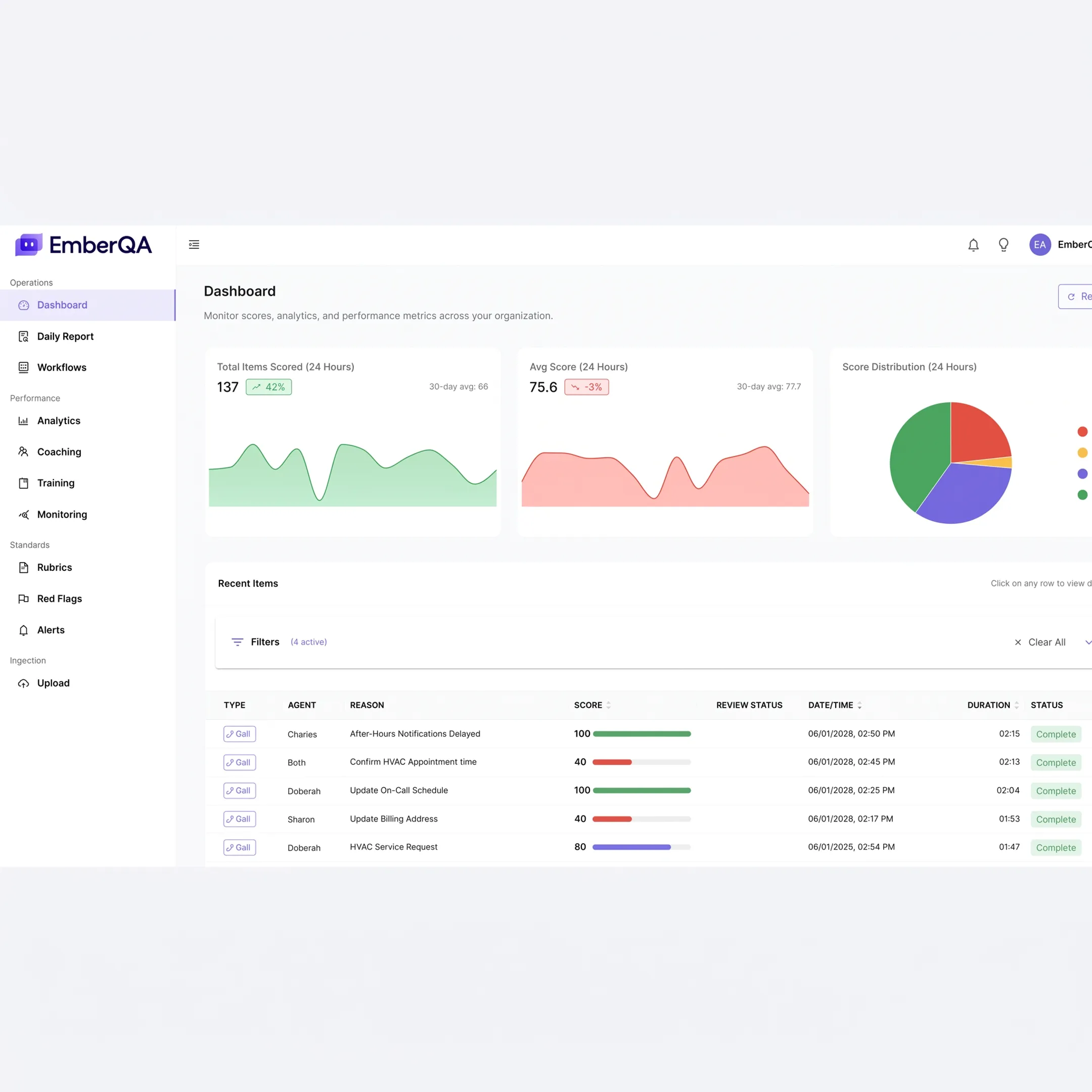 AI customer service quality assurance dashboard analyzing contact center interactions