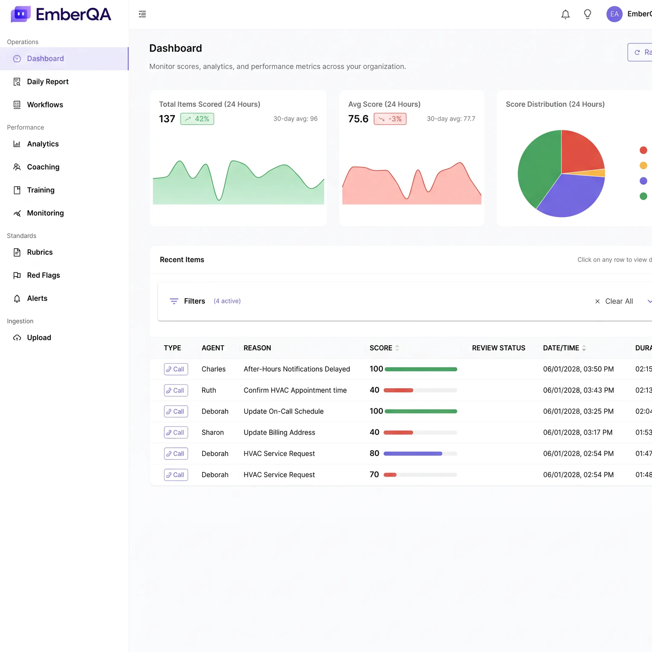 Call center manager reviewing AI quality assurance analytics and interaction scores on a dashboard