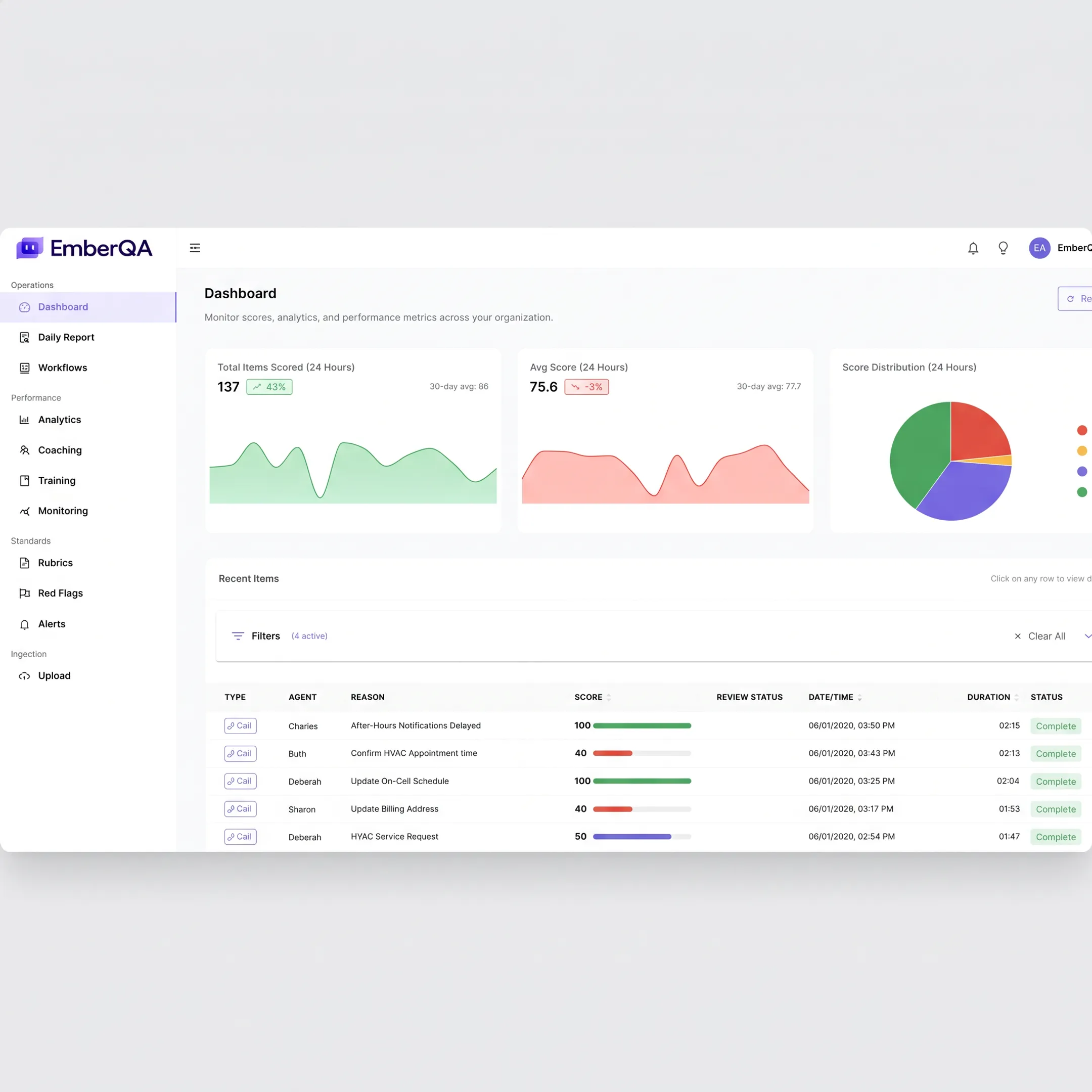 AI coaching dashboard analyzing customer interactions for contact-center performance improvement