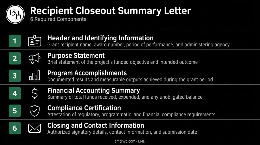 Six required components of a grant closeout letter process breakdown