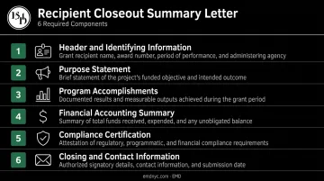 Six required components of a grant closeout letter process breakdown