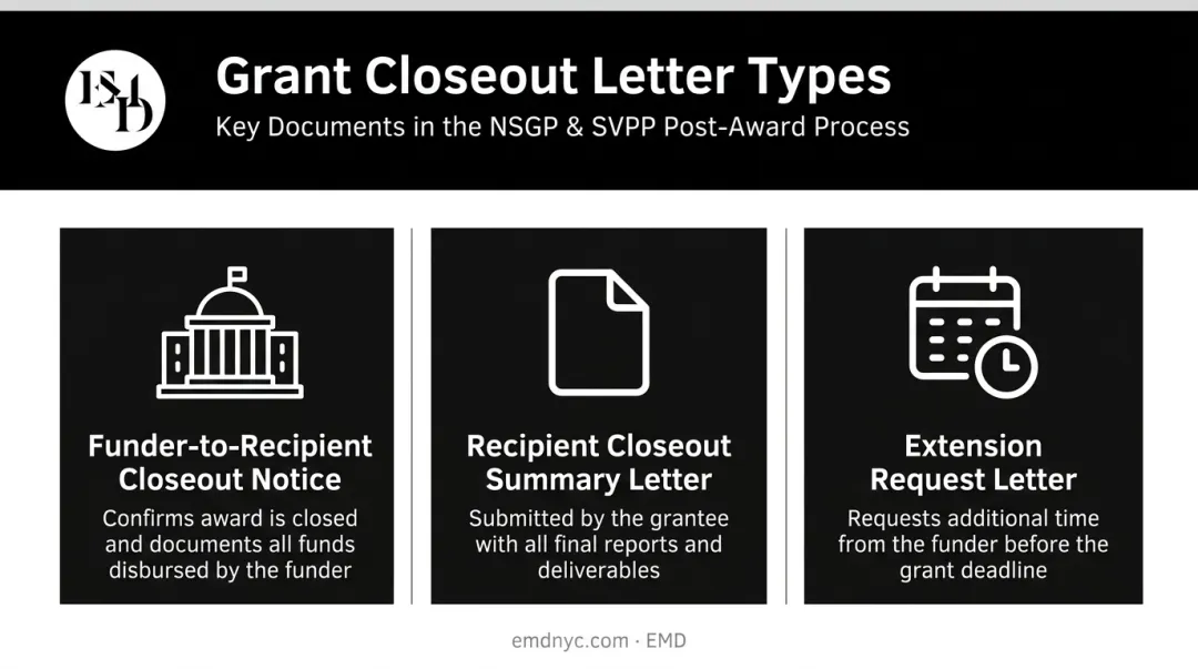 Three types of grant closeout letters comparison table infographic