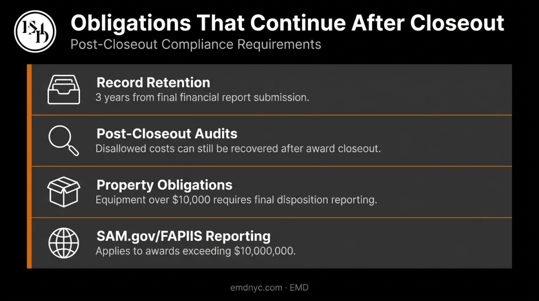 Post-grant closeout continuing obligations timeline and compliance checklist